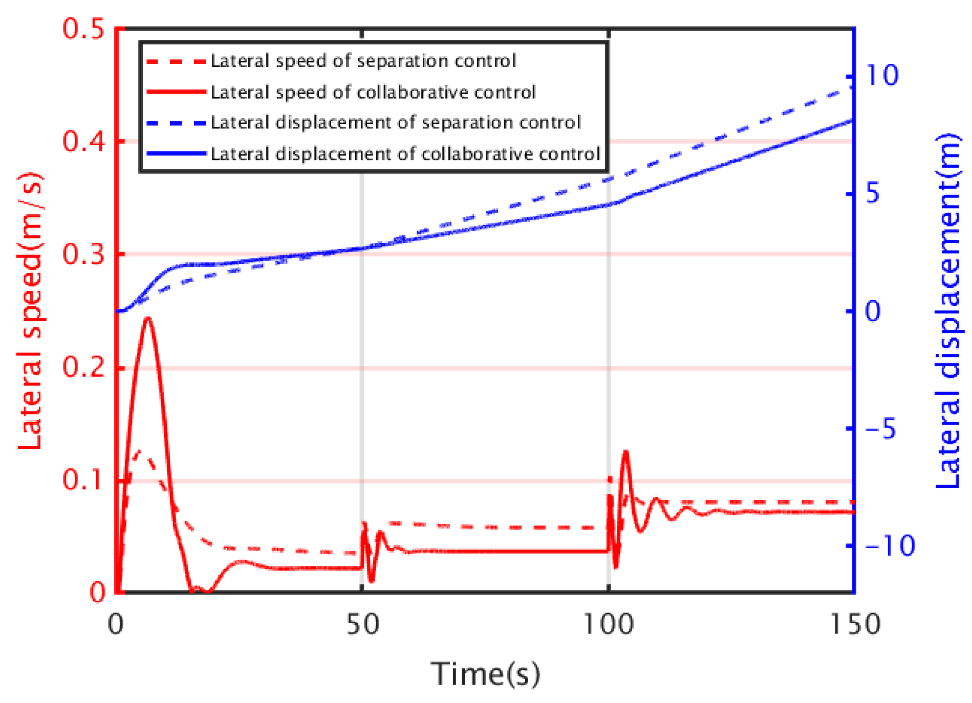 Jmse 11 00460 g008 550