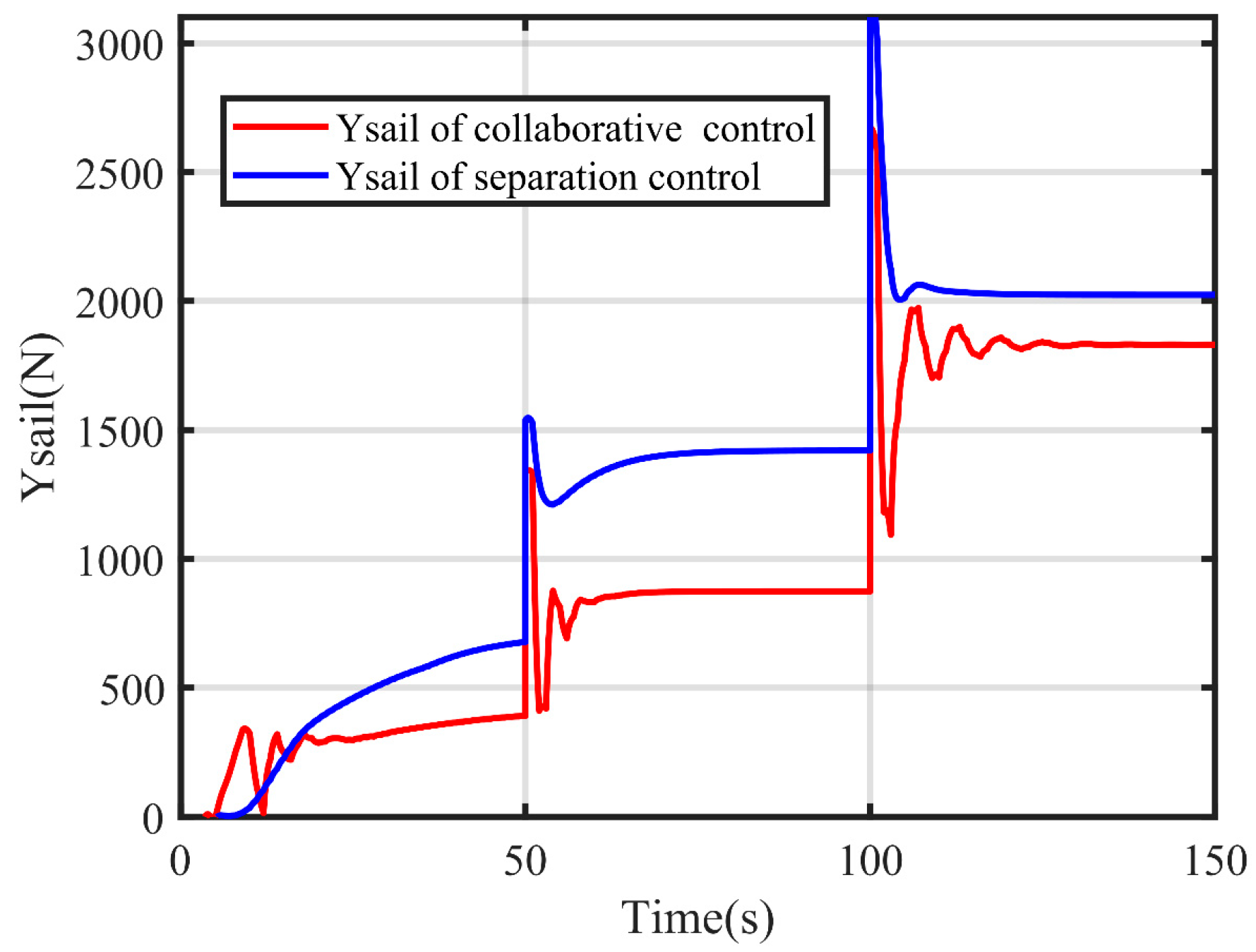 Jmse 11 00460 g009 550