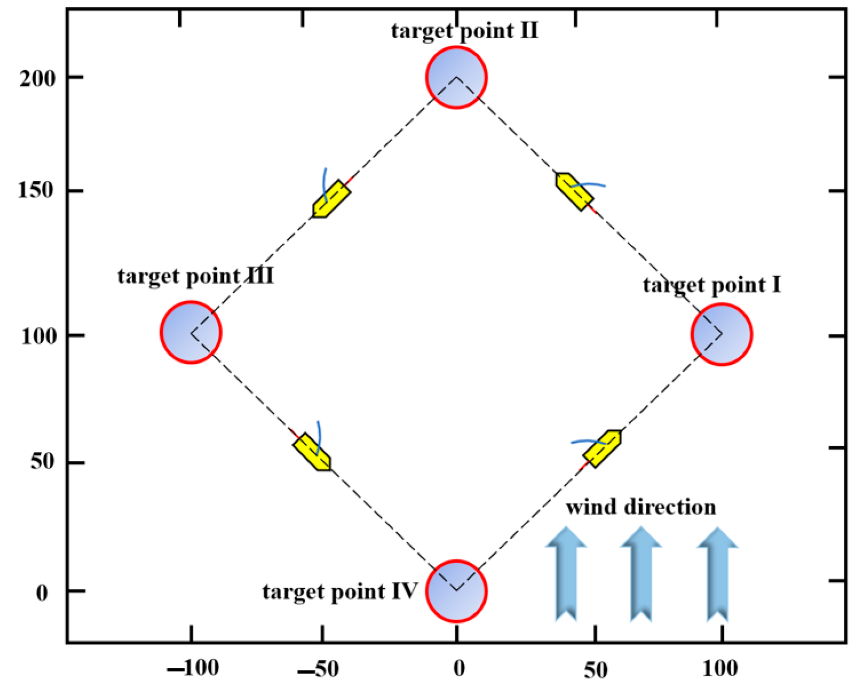 Jmse 11 00460 g010 550