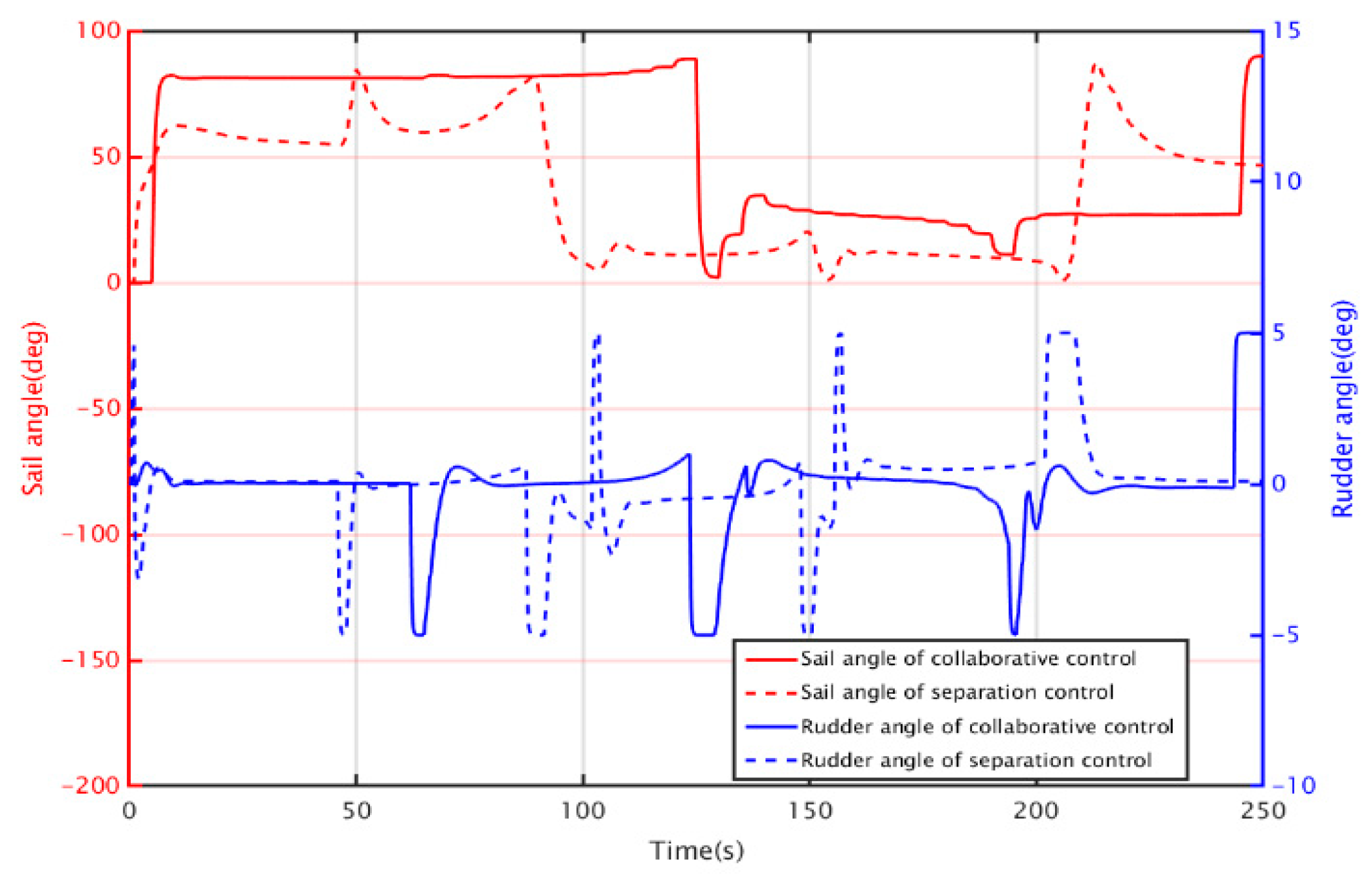 Jmse 11 00460 g014 550
