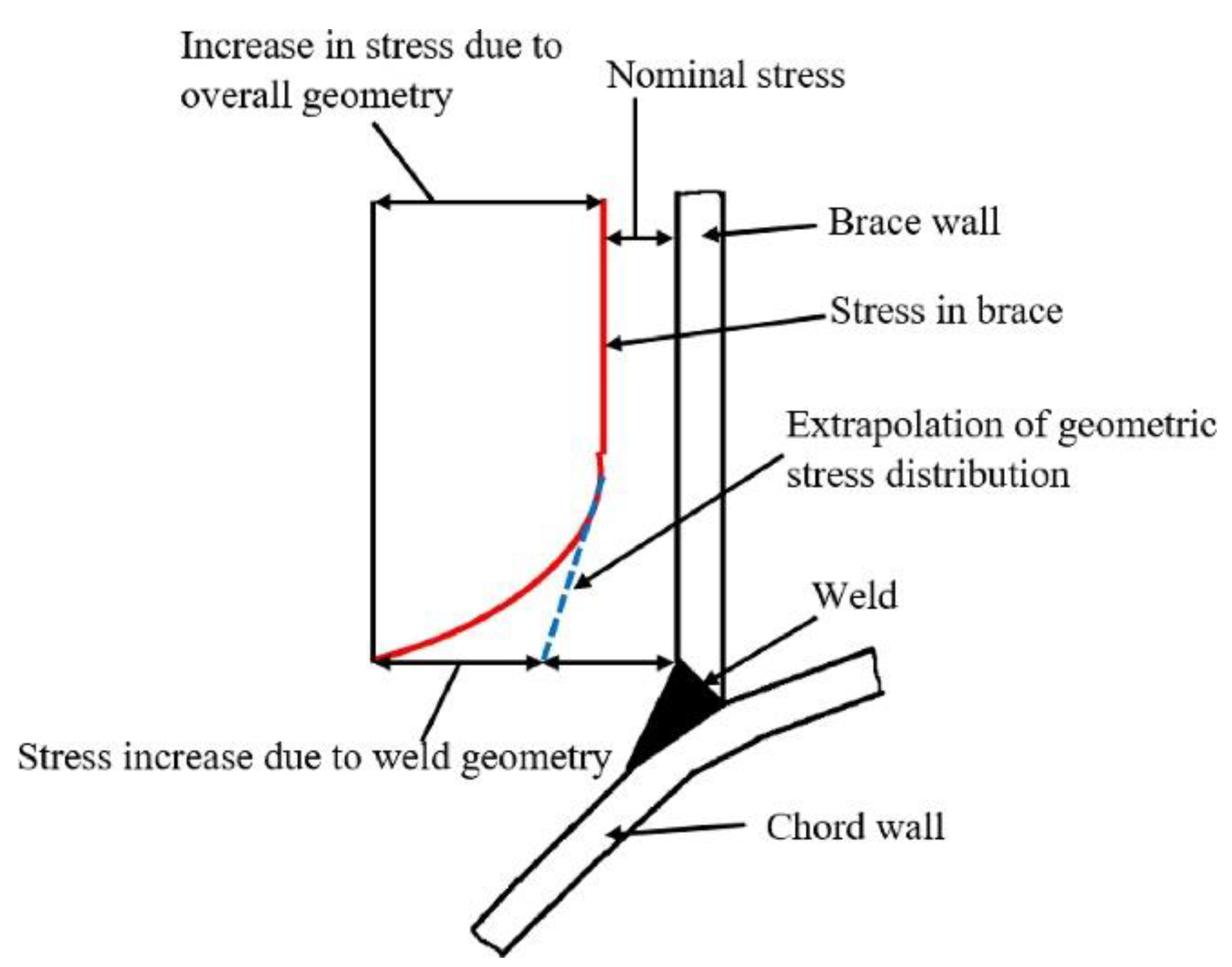 Jmse 11 00461 g003 Jmse 11 00461 g003