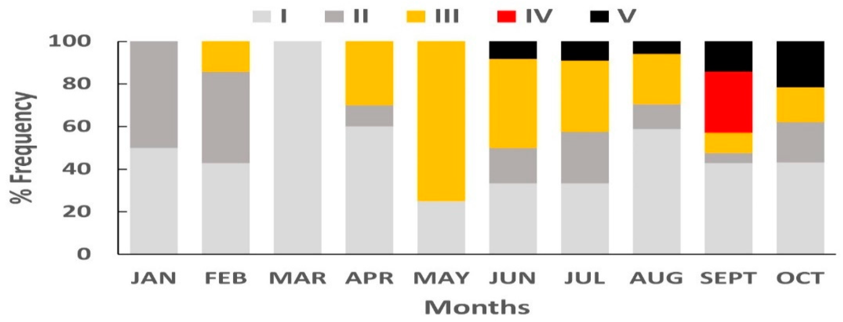 Jmse 11 00462 g006 Jmse 11 00462 g006
