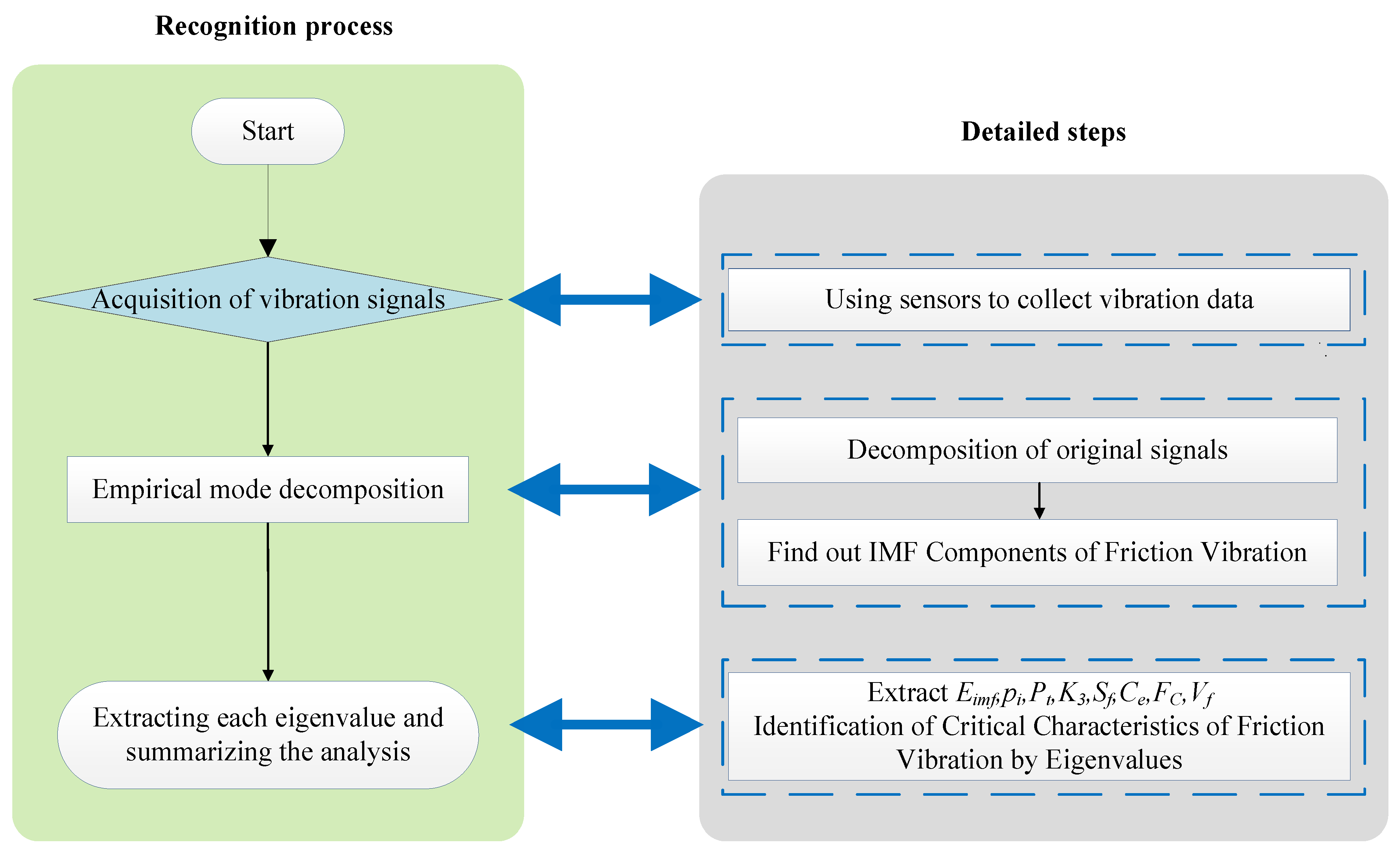 Jmse 11 00465 g001 Jmse 11 00465 g001
