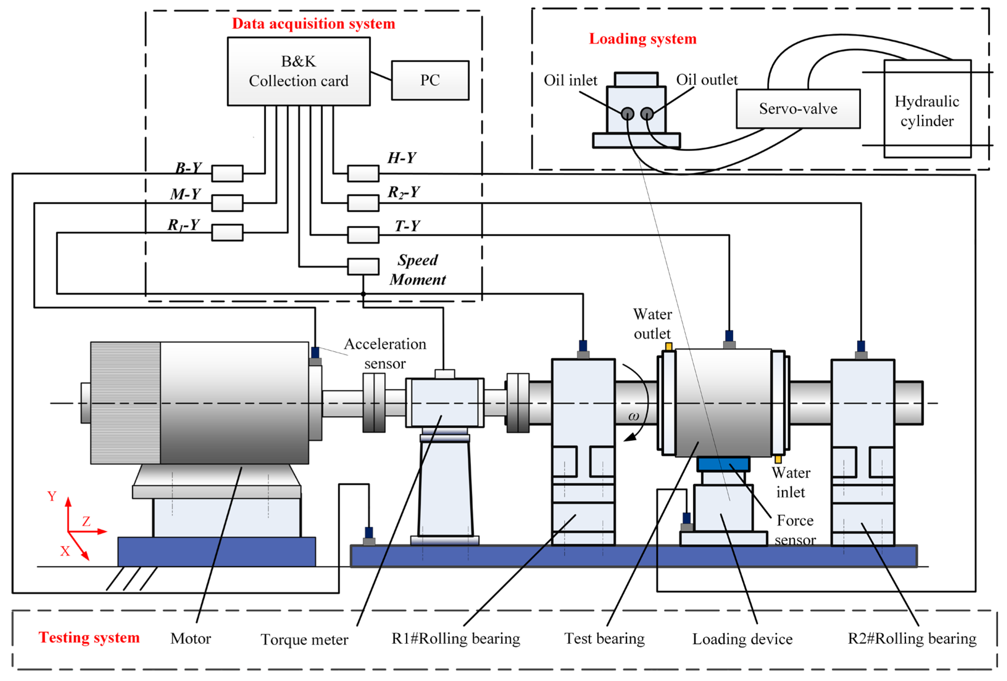 Jmse 11 00465 g007 Jmse 11 00465 g007