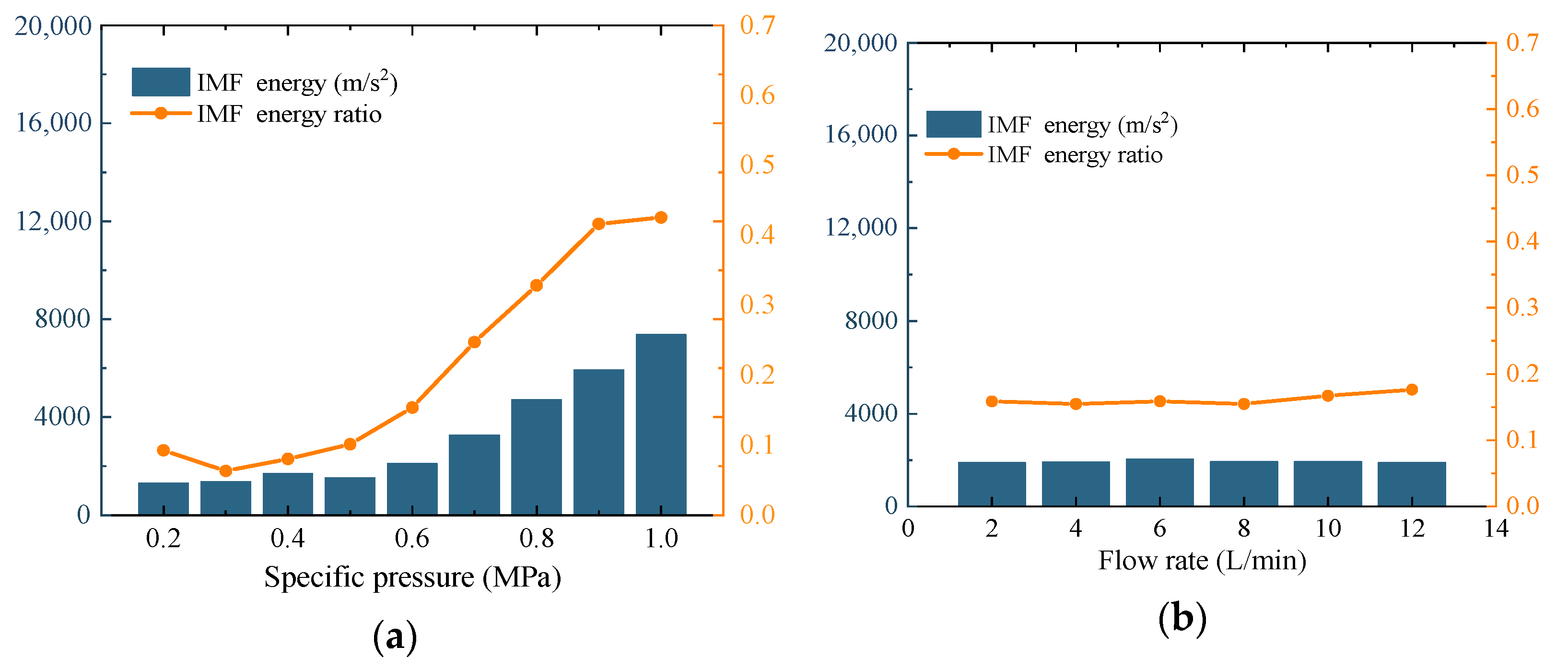 Jmse 11 00465 g014a Jmse 11 00465 g014a