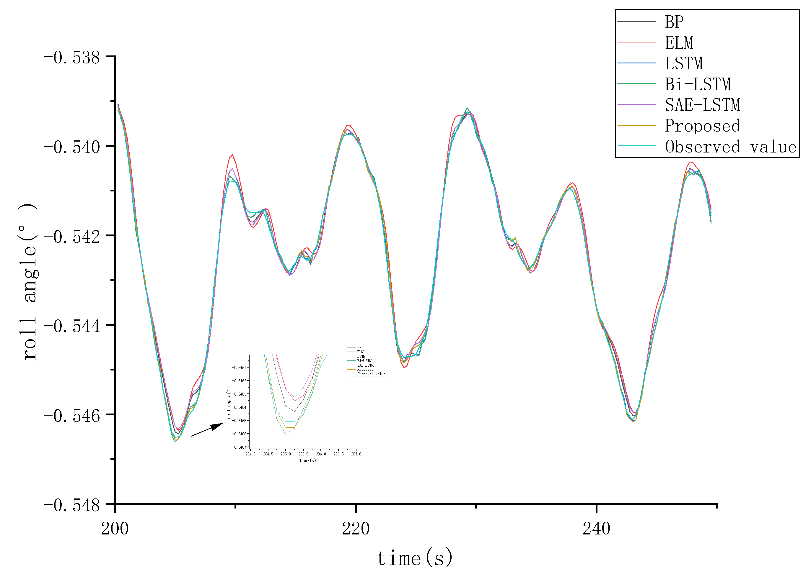 Jmse 11 00466 g013 Jmse 11 00466 g013