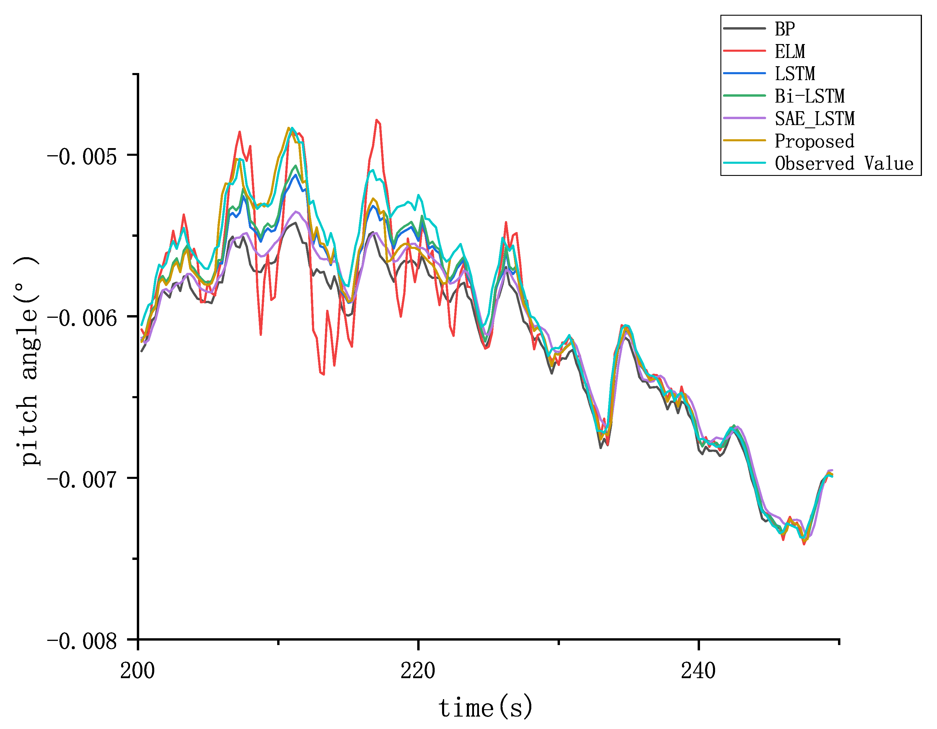 Jmse 11 00466 g019 Jmse 11 00466 g019
