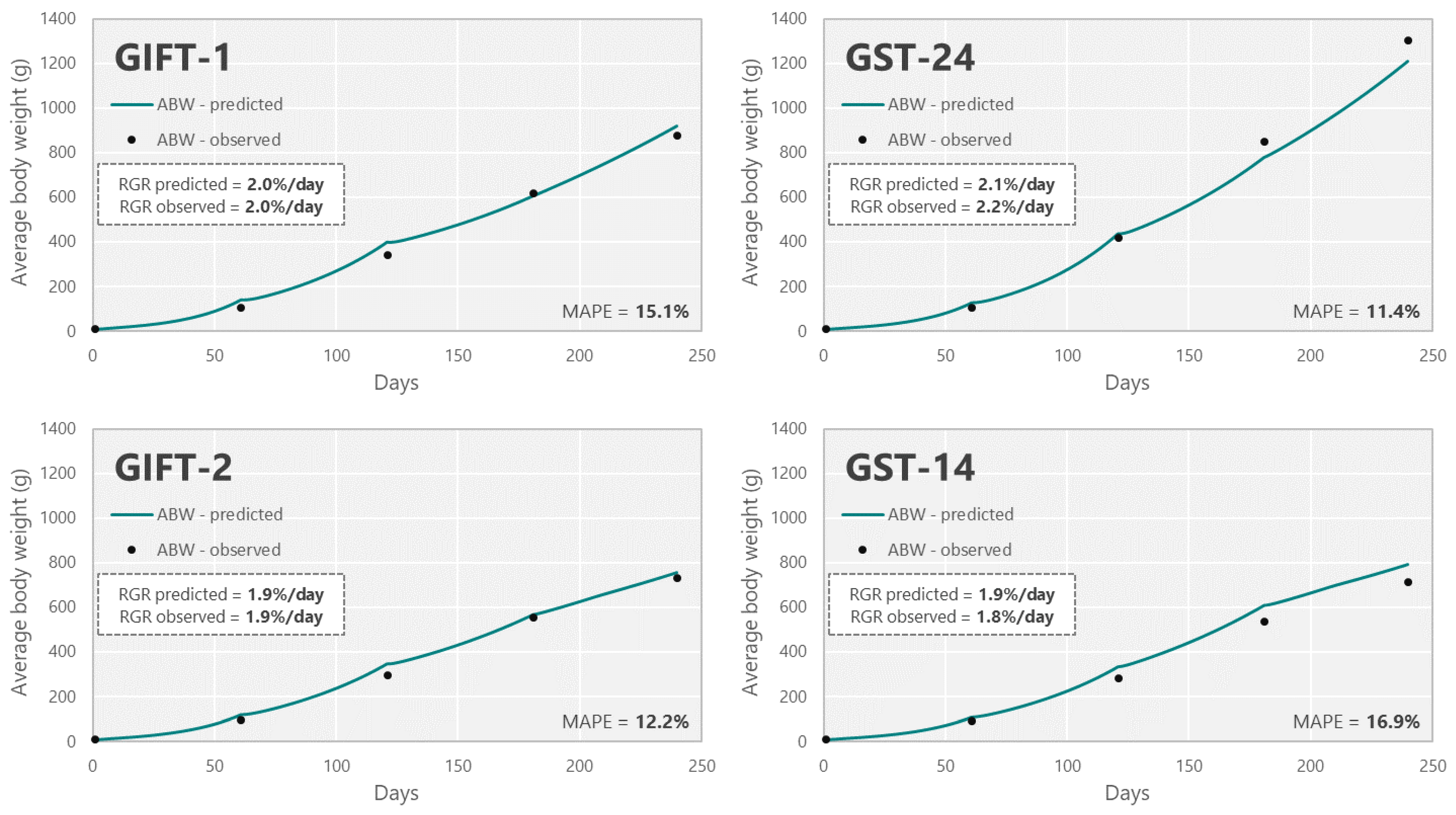 Jmse 11 00472 g004 Jmse 11 00472 g004