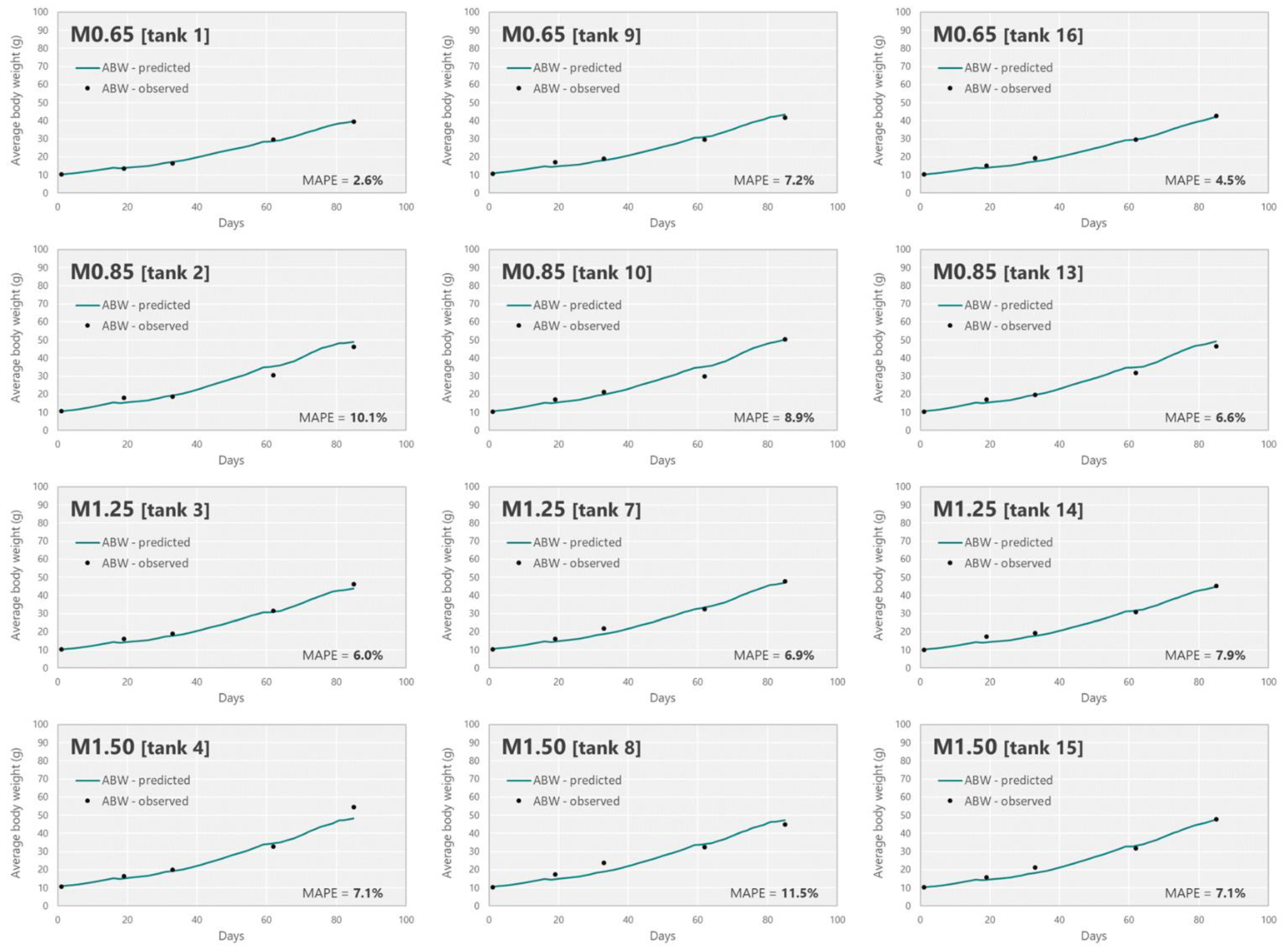 Jmse 11 00472 g005 Jmse 11 00472 g005