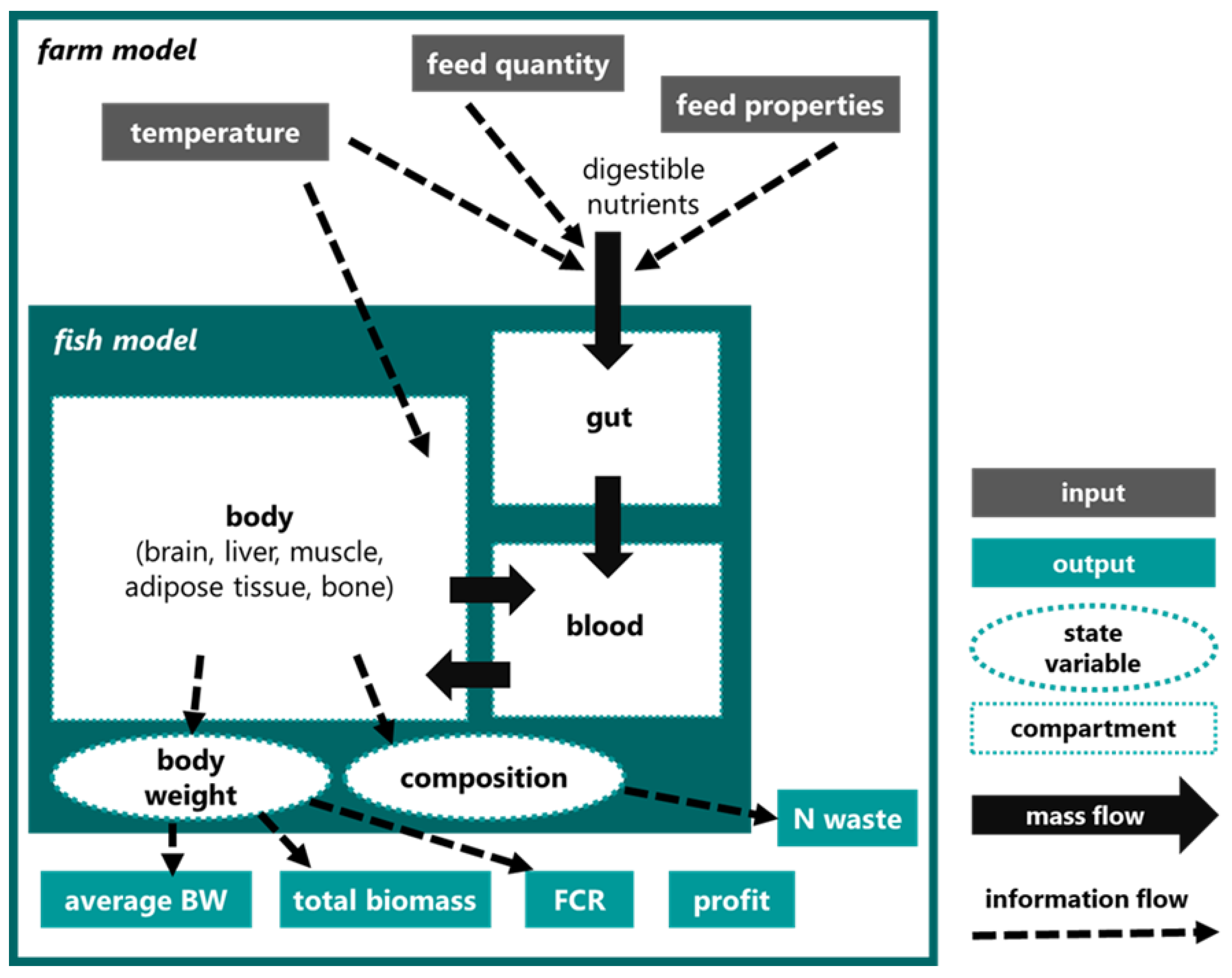 Jmse 11 00472 g0a1 Jmse 11 00472 g0a1
