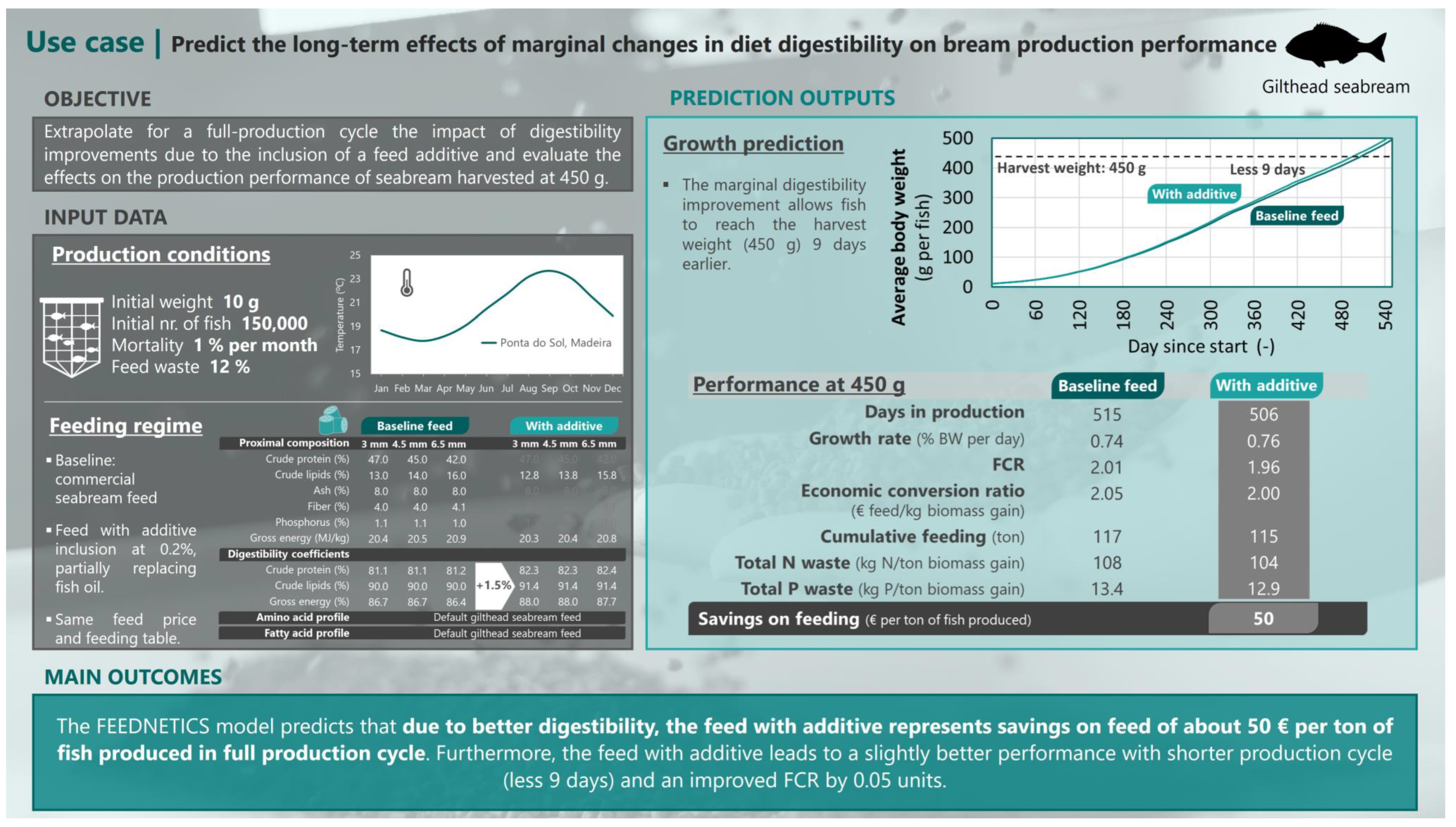 Jmse 11 00472 g0a6 Jmse 11 00472 g0a6