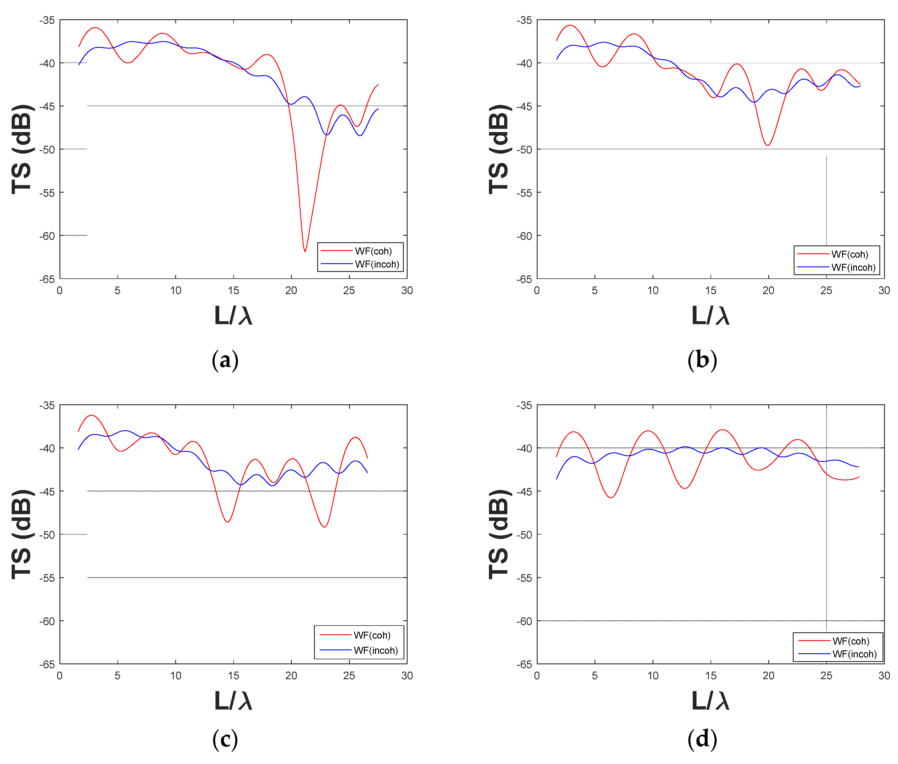 Jmse 11 00473 g005 Jmse 11 00473 g005