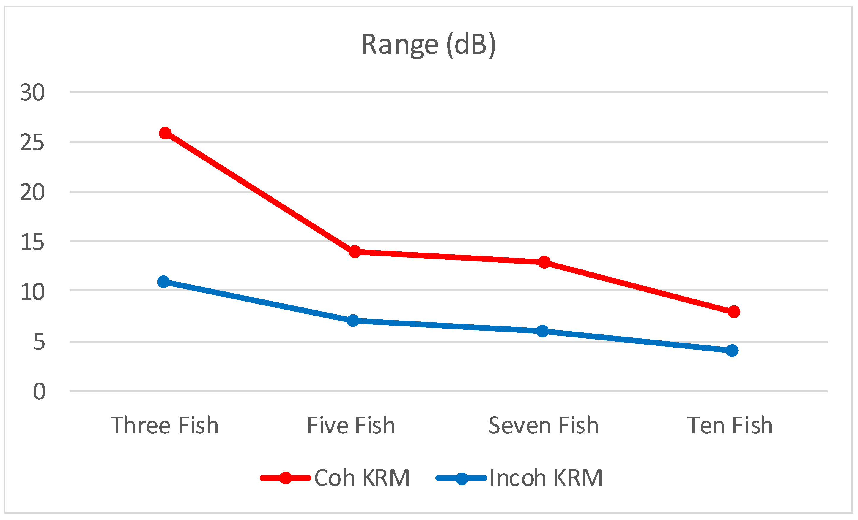 Jmse 11 00473 g006 Jmse 11 00473 g006