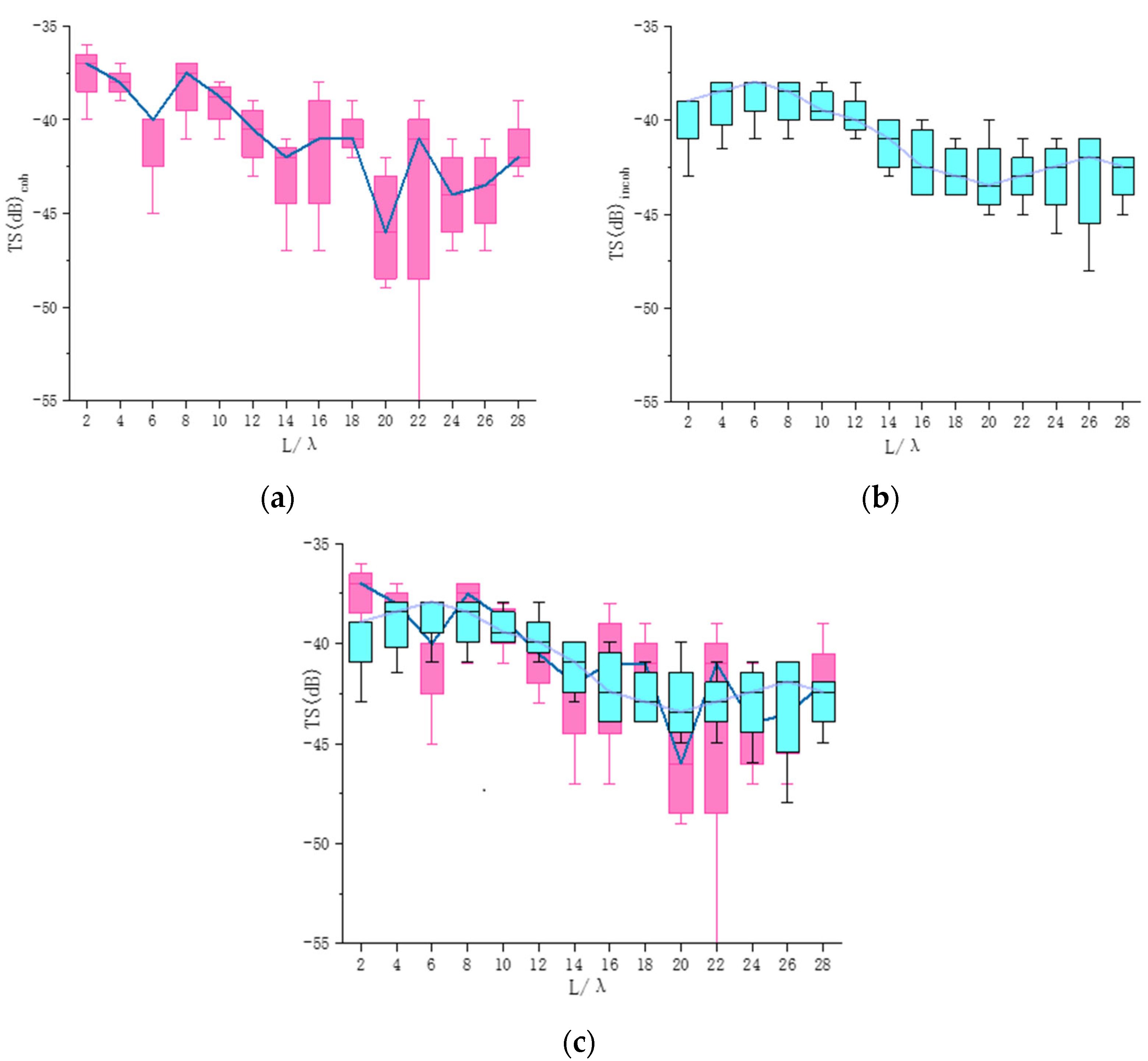 Jmse 11 00473 g007 Jmse 11 00473 g007