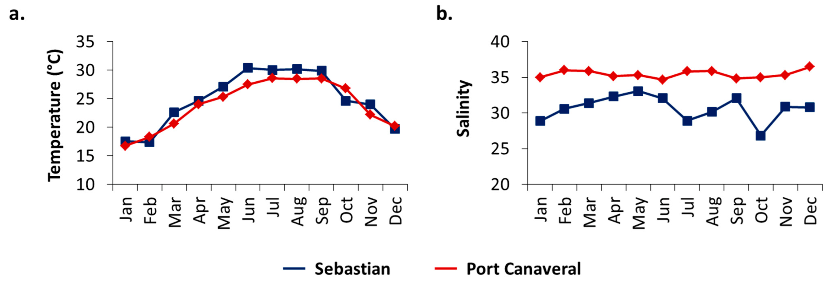 Jmse 11 00478 g002 Jmse 11 00478 g002