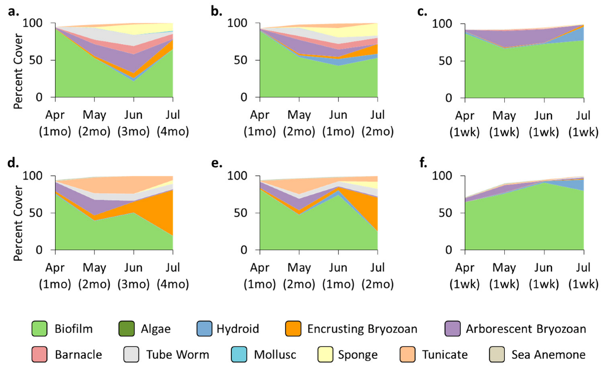 Jmse 11 00478 g003 Jmse 11 00478 g003