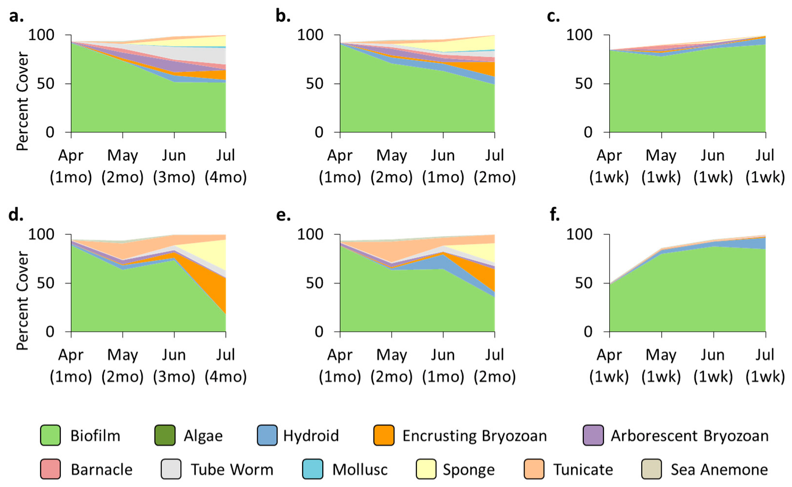 Jmse 11 00478 g004 Jmse 11 00478 g004