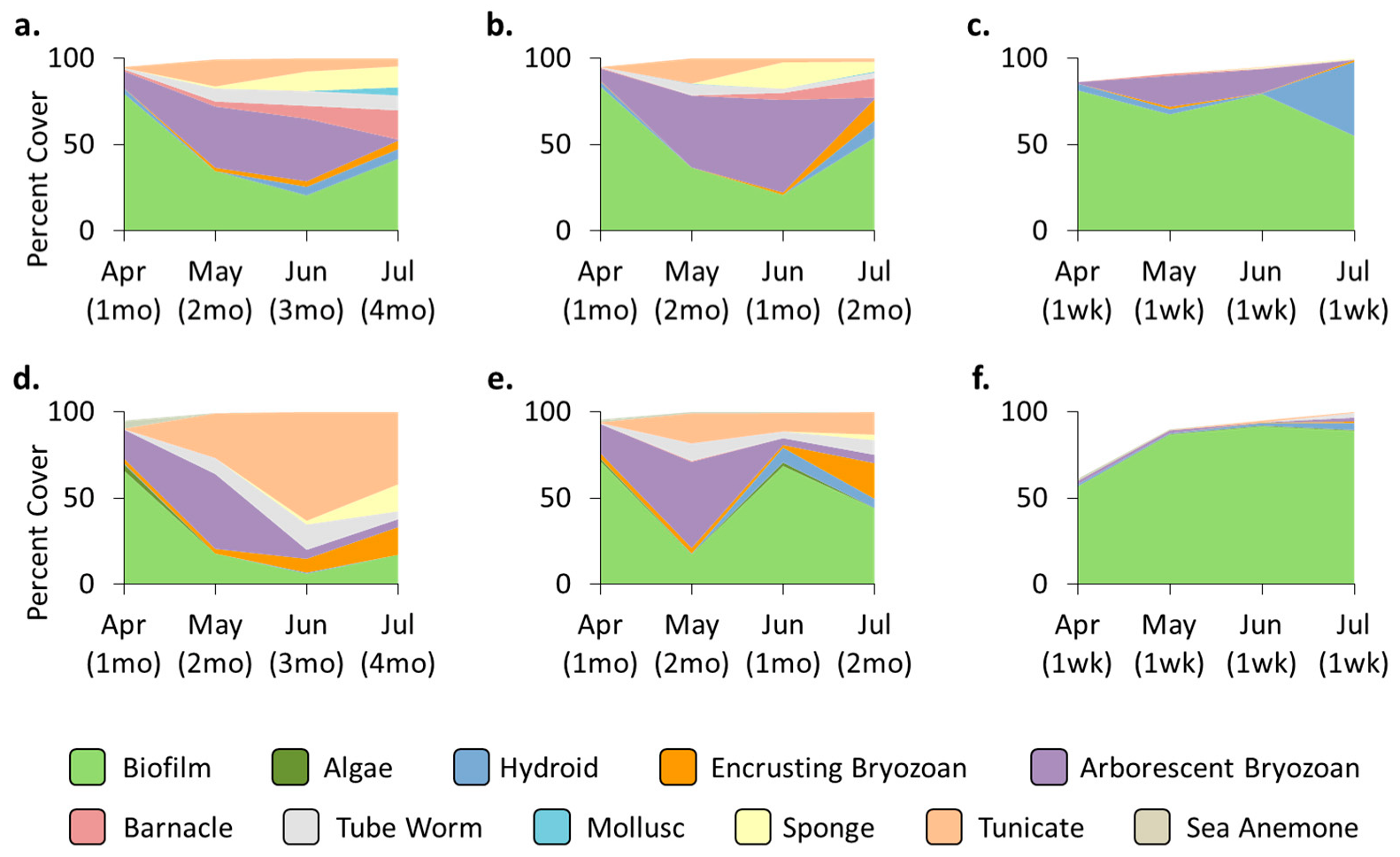 Jmse 11 00478 g005 Jmse 11 00478 g005