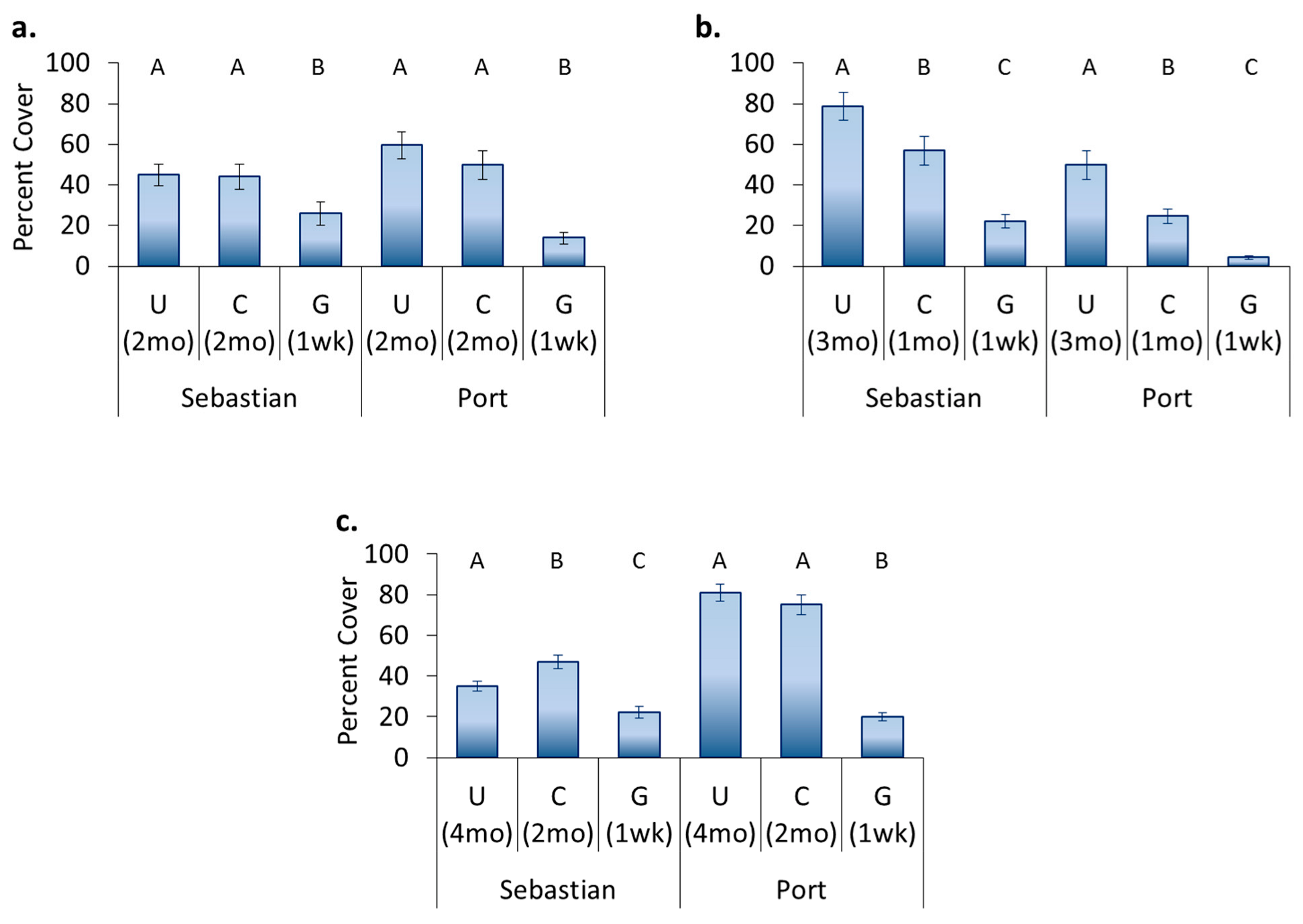 Jmse 11 00478 g006 Jmse 11 00478 g006