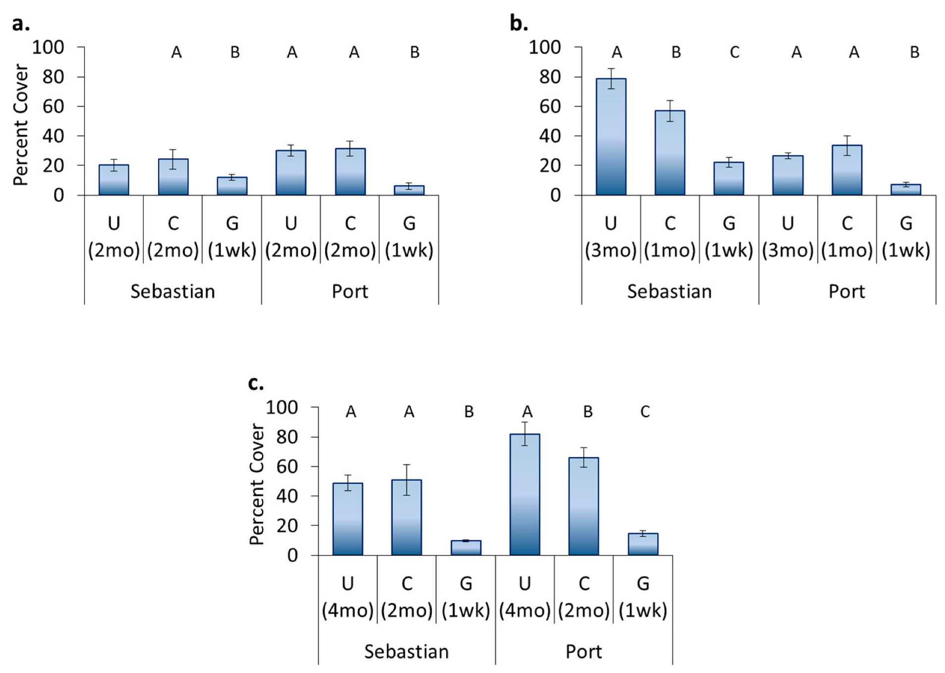 Jmse 11 00478 g007 Jmse 11 00478 g007