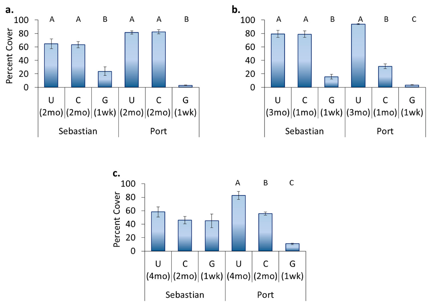 Jmse 11 00478 g008 Jmse 11 00478 g008