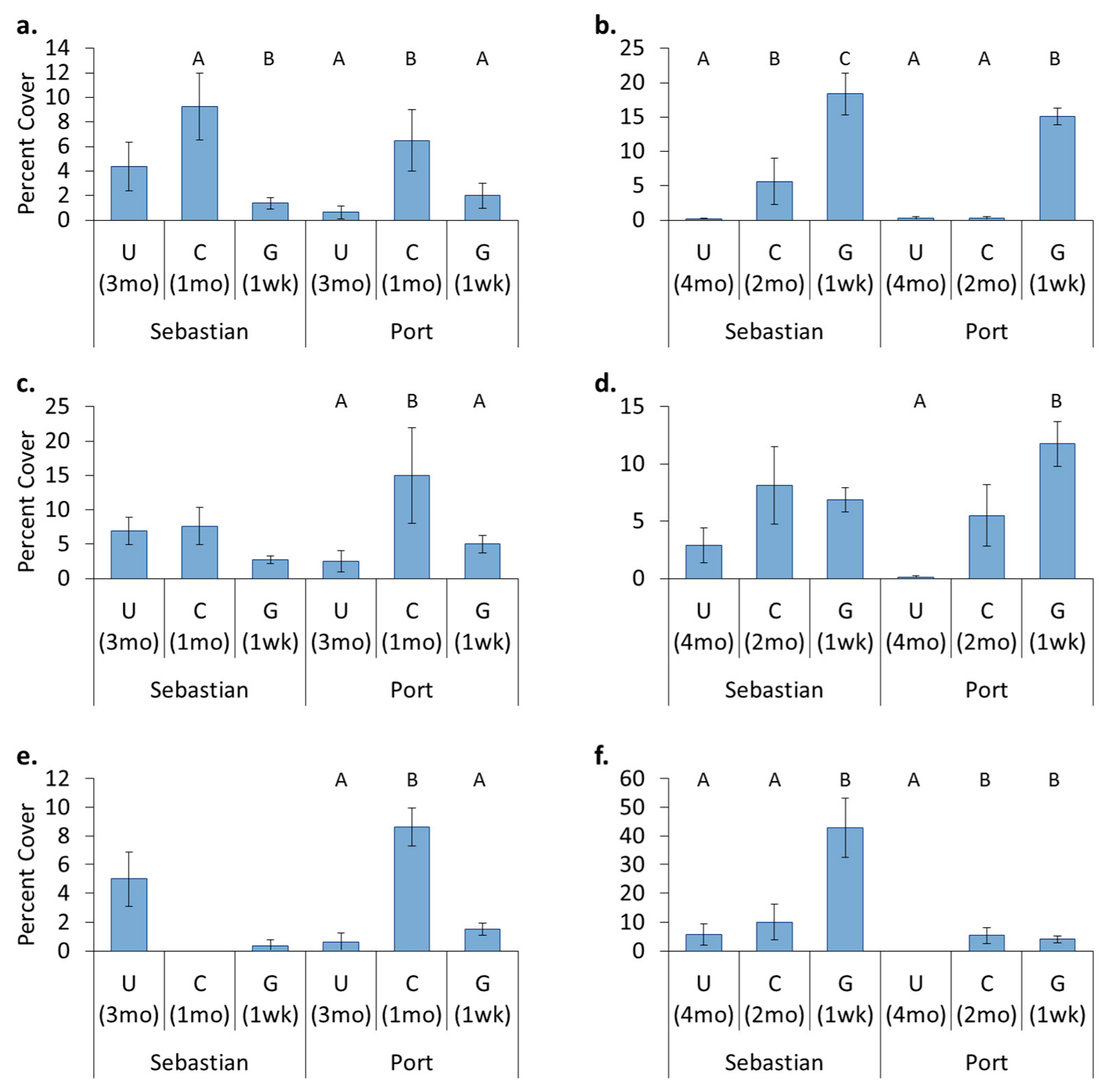 Jmse 11 00478 g009 Jmse 11 00478 g009