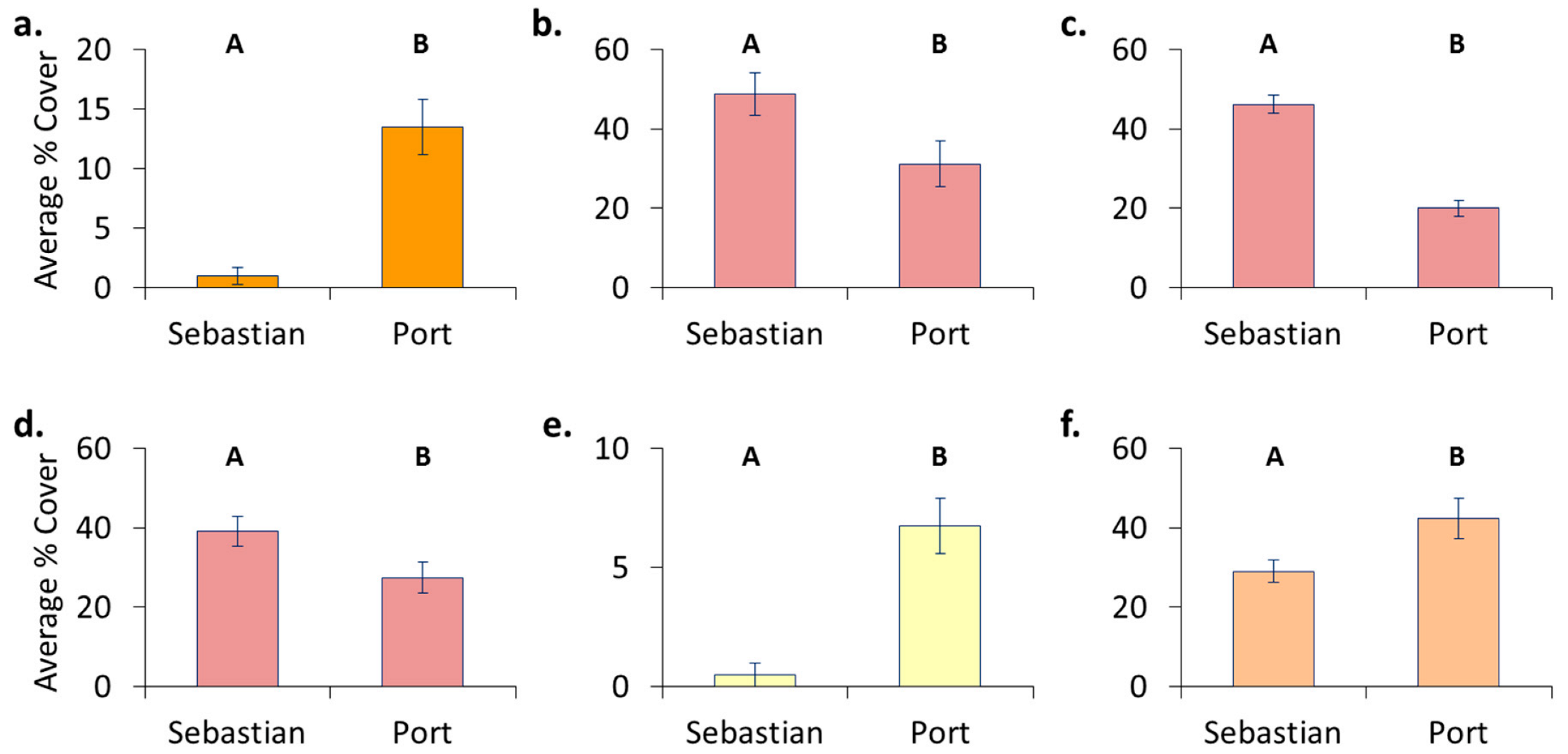 Jmse 11 00478 g010 Jmse 11 00478 g010
