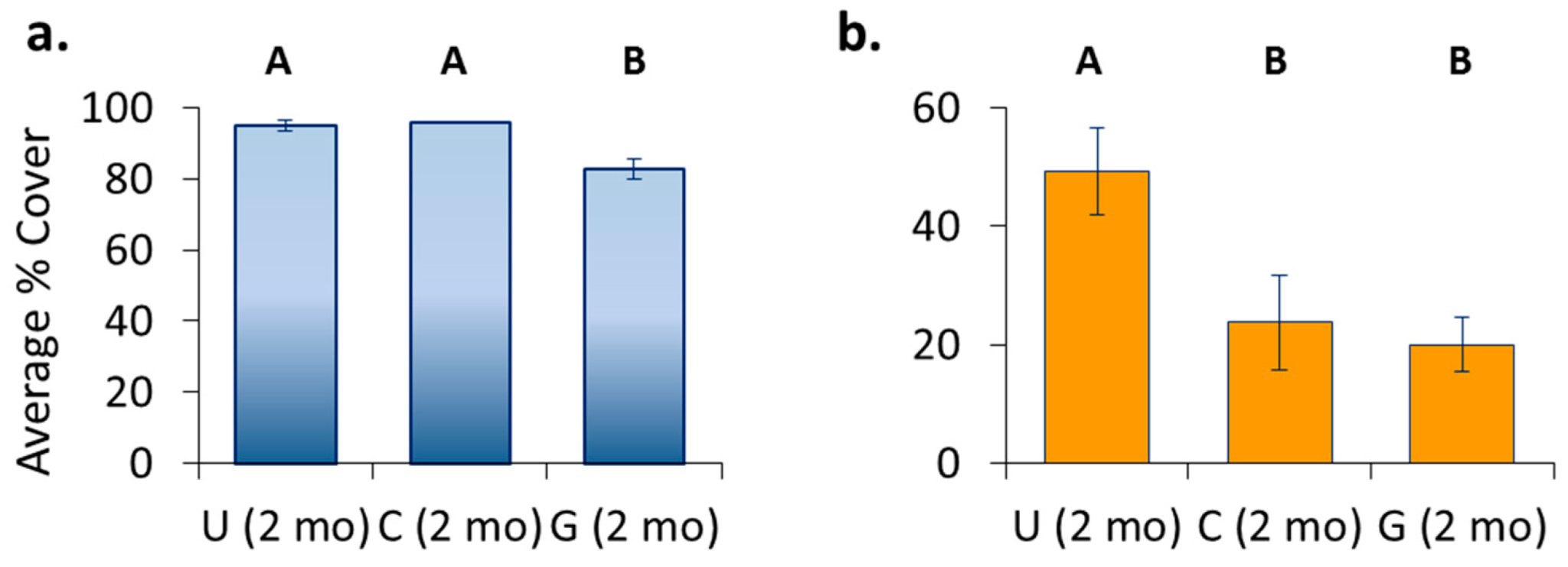 Jmse 11 00478 g011 Jmse 11 00478 g011