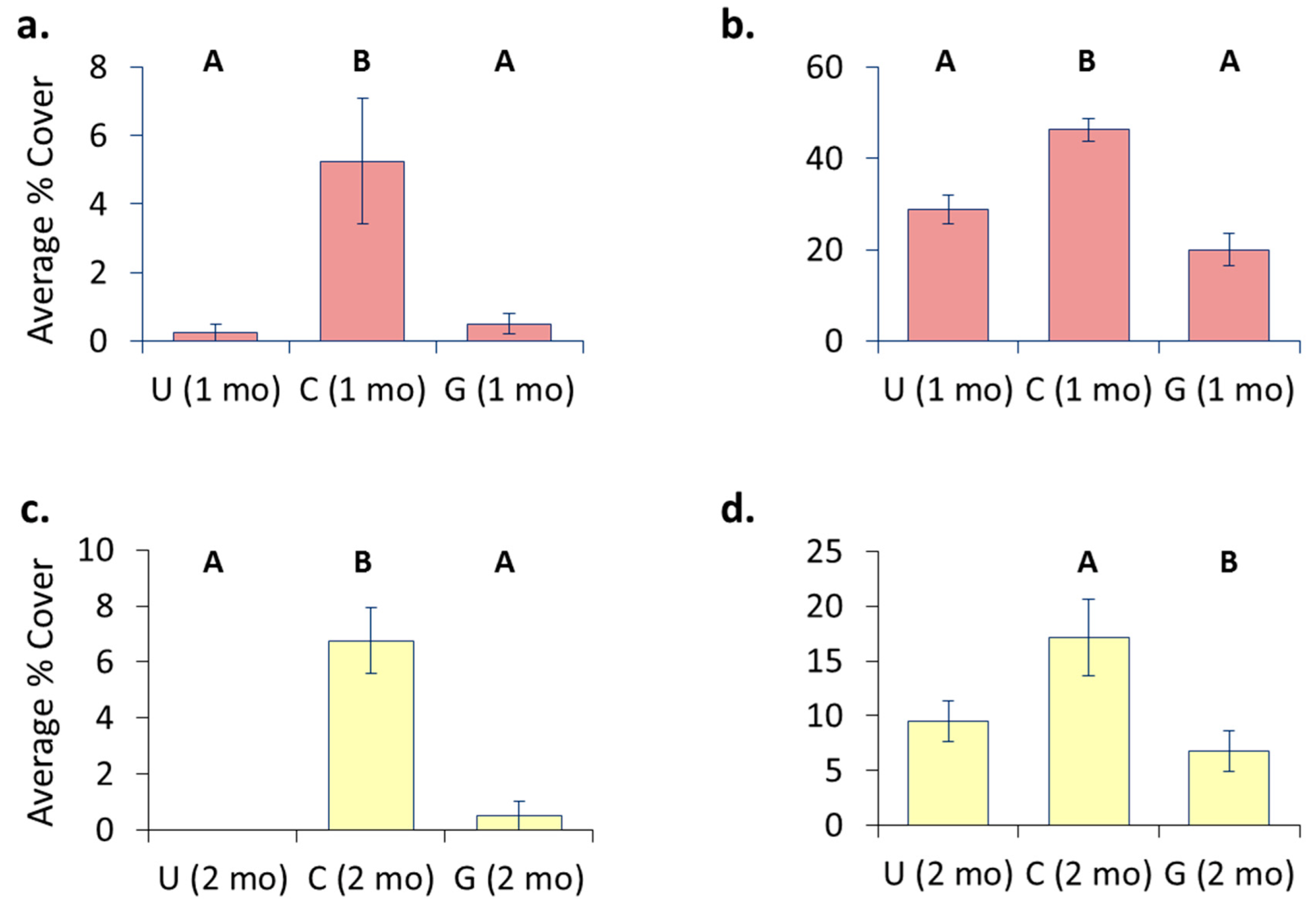 Jmse 11 00478 g012 Jmse 11 00478 g012