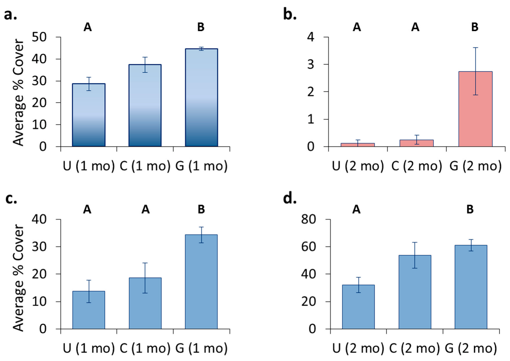 Jmse 11 00478 g013 Jmse 11 00478 g013