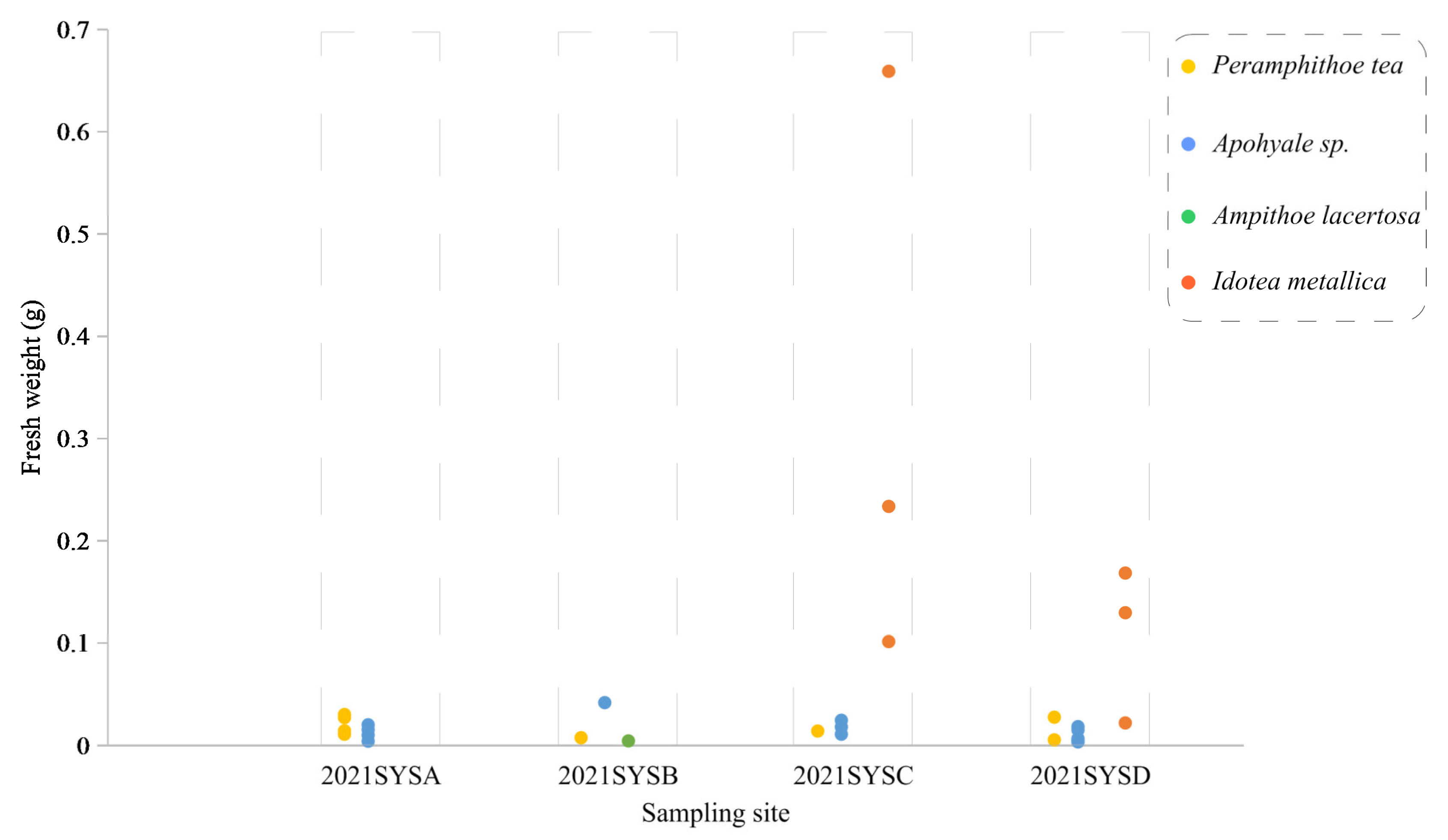 Jmse 11 00479 g007 Jmse 11 00479 g007