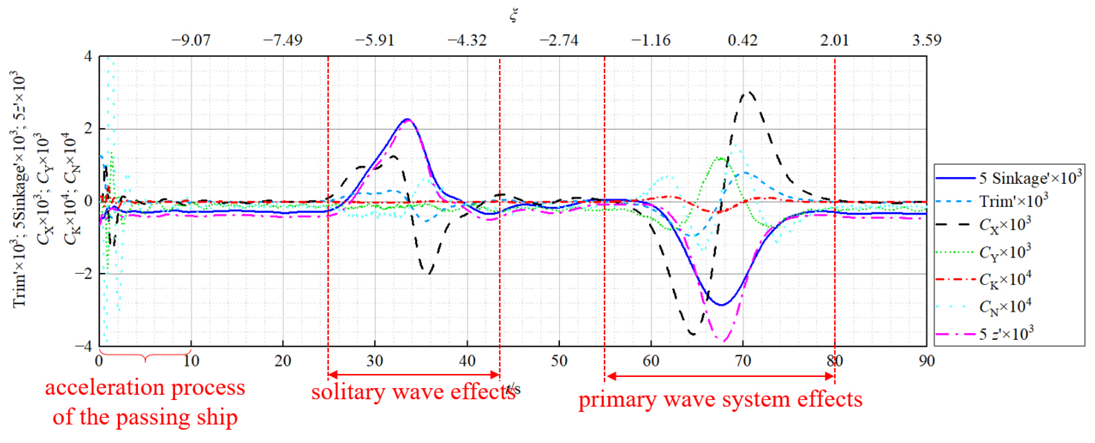 Jmse 11 00483 g008 Jmse 11 00483 g008