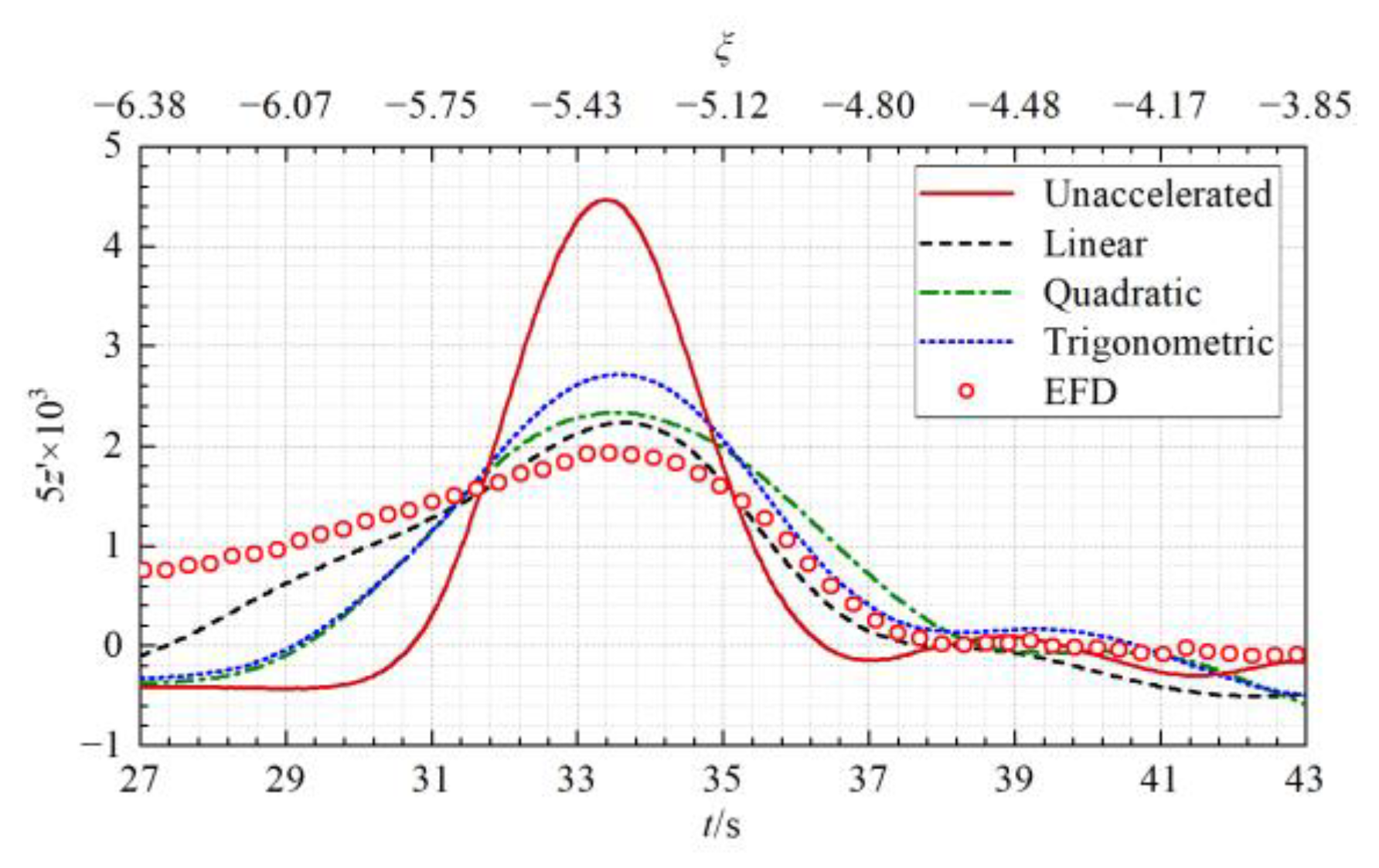Jmse 11 00483 g009 Jmse 11 00483 g009