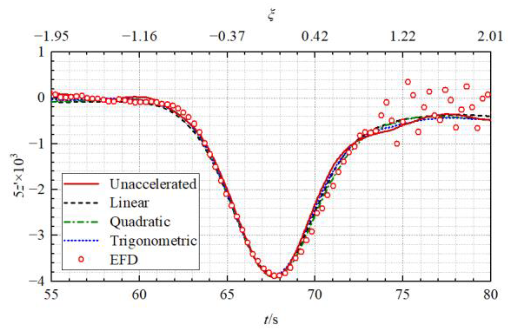 Jmse 11 00483 g012 Jmse 11 00483 g012