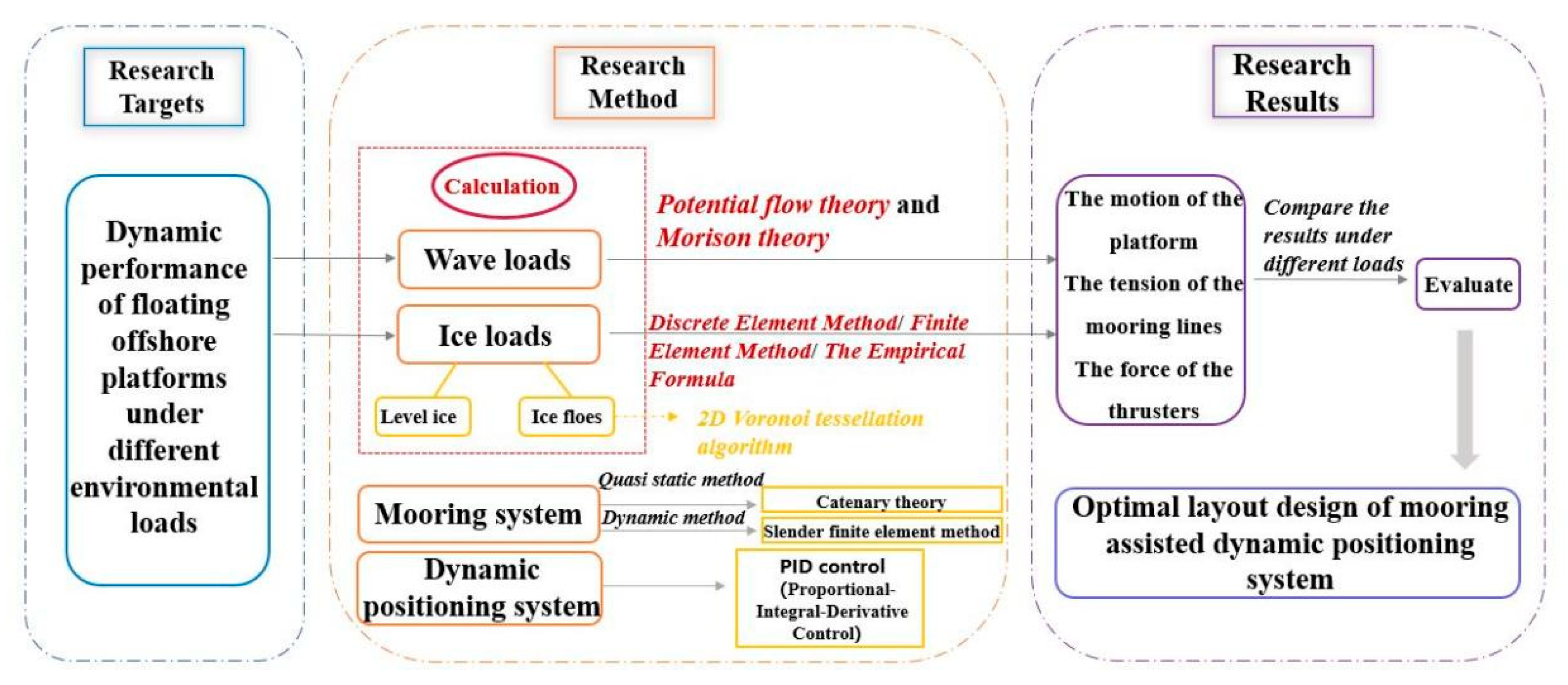 Jmse 11 00486 g001 Jmse 11 00486 g001