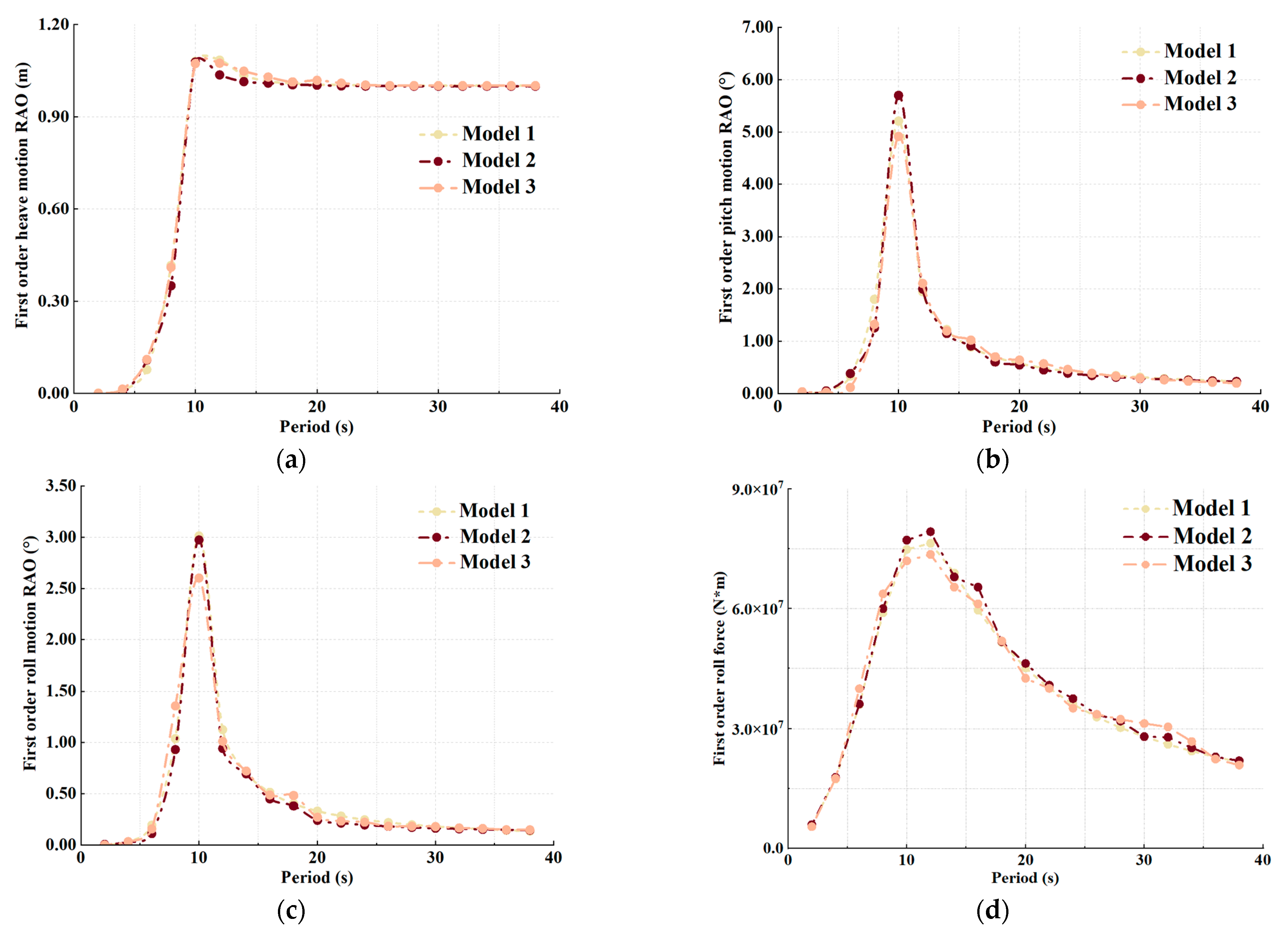 Jmse 11 00486 g005a Jmse 11 00486 g005a