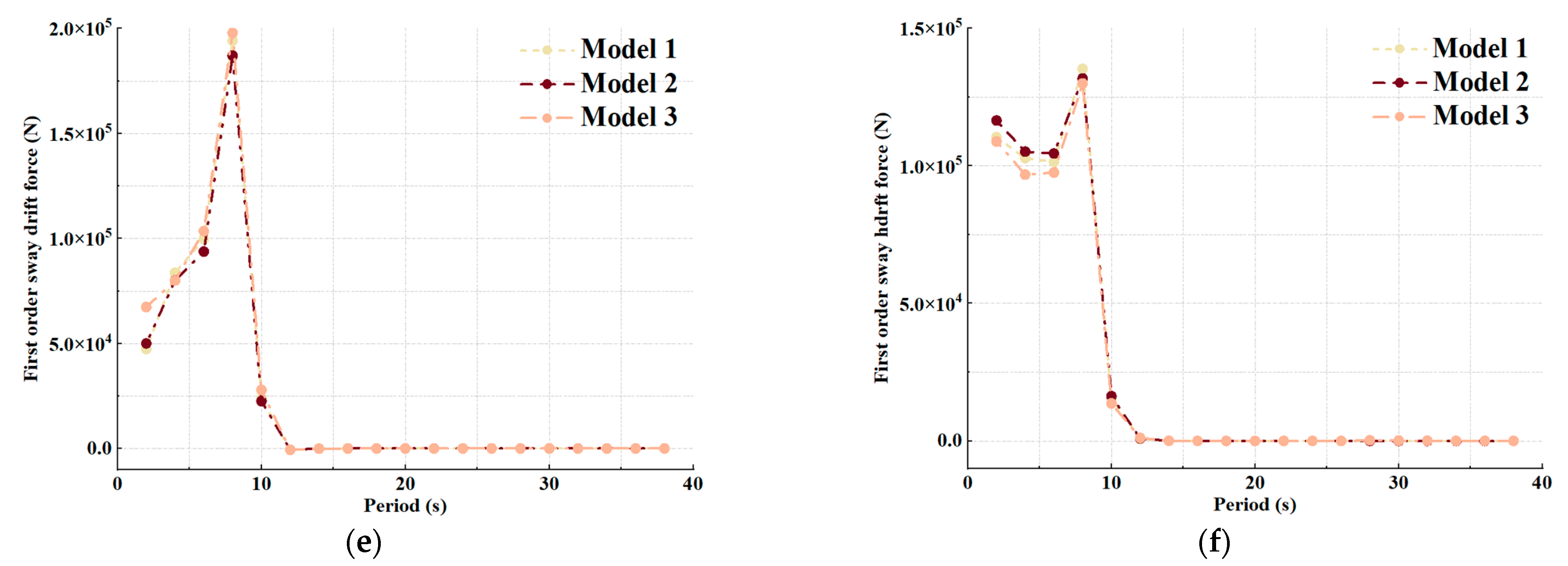 Jmse 11 00486 g005b Jmse 11 00486 g005b