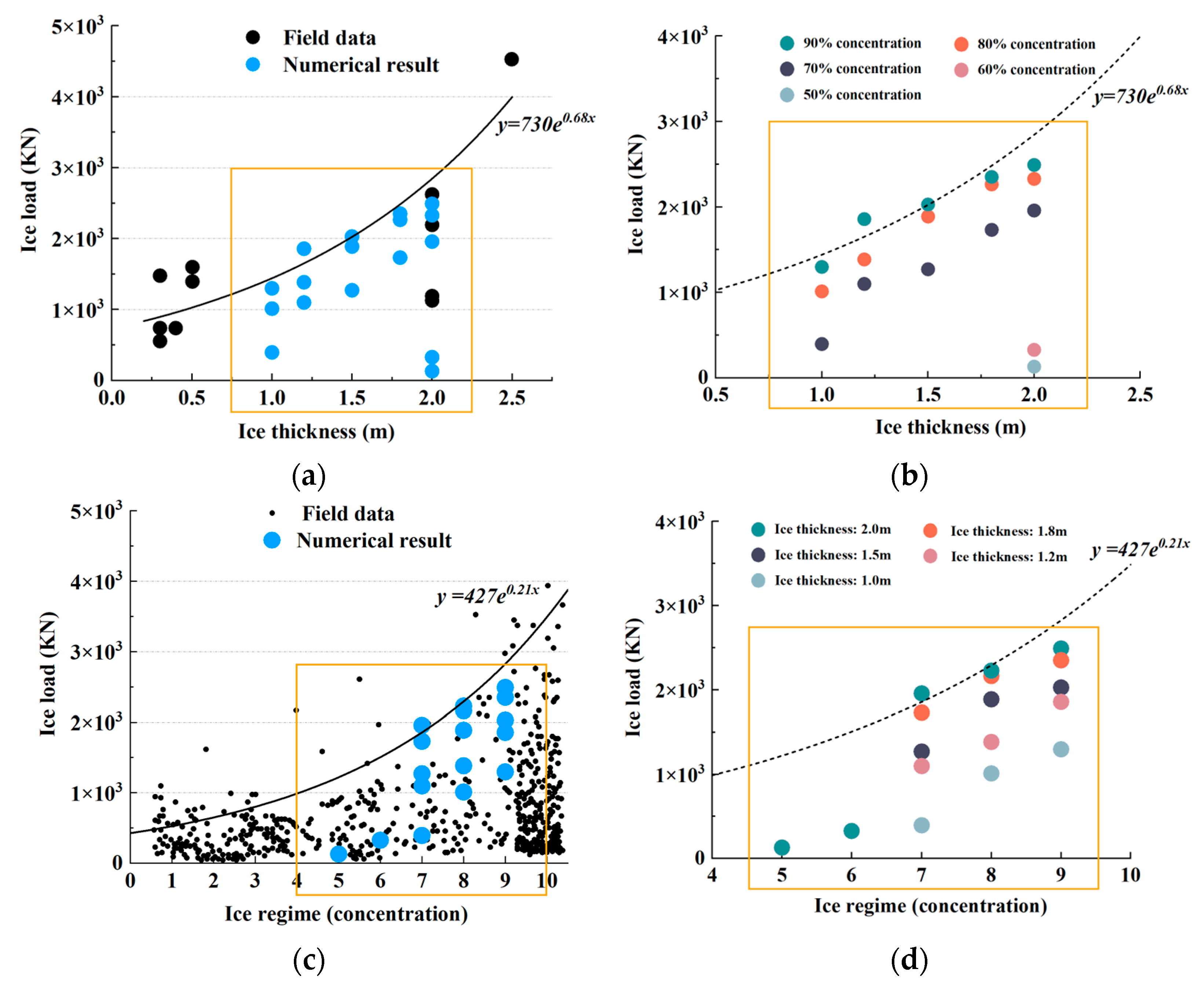 Jmse 11 00486 g008 Jmse 11 00486 g008