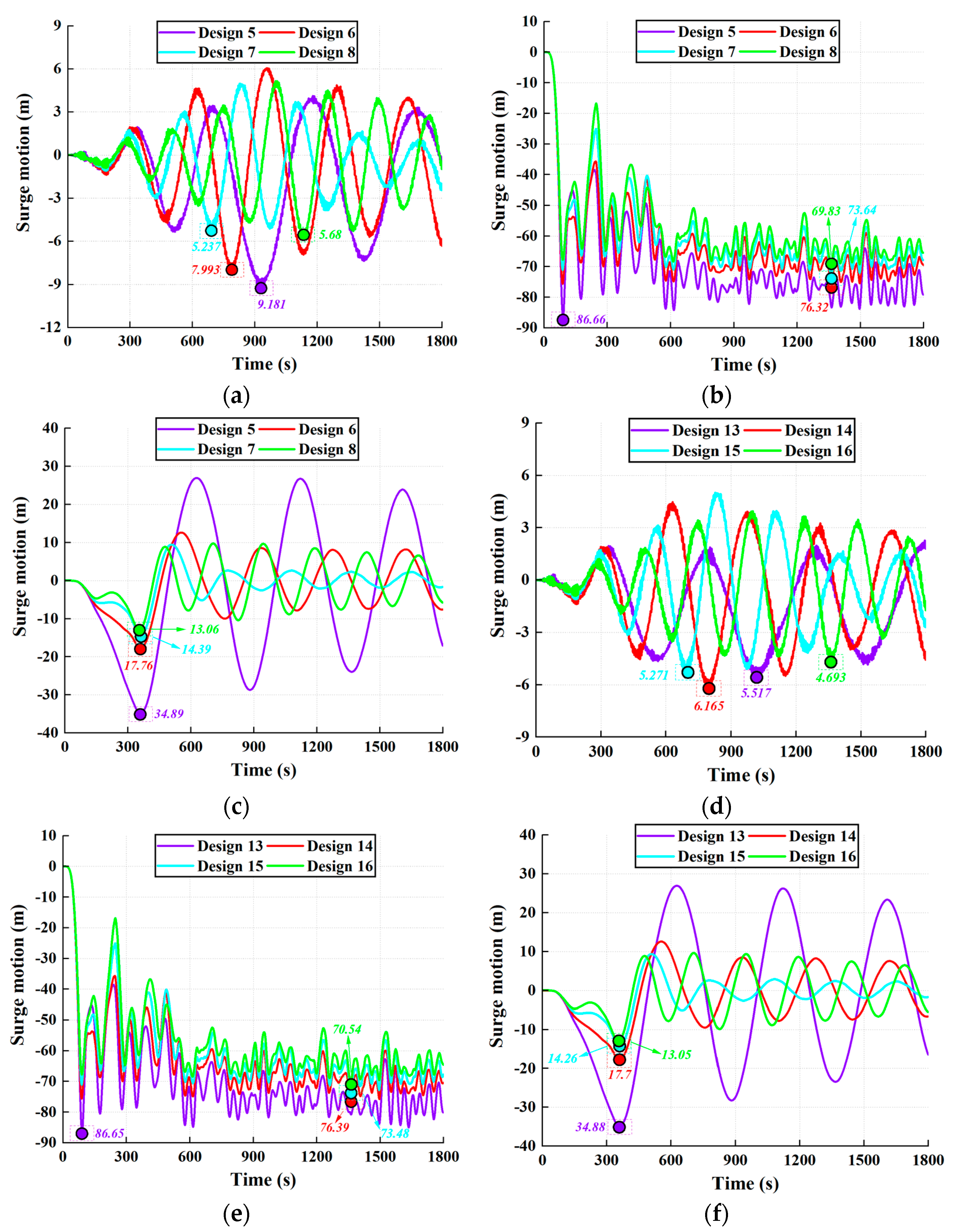 Jmse 11 00486 g010 Jmse 11 00486 g010