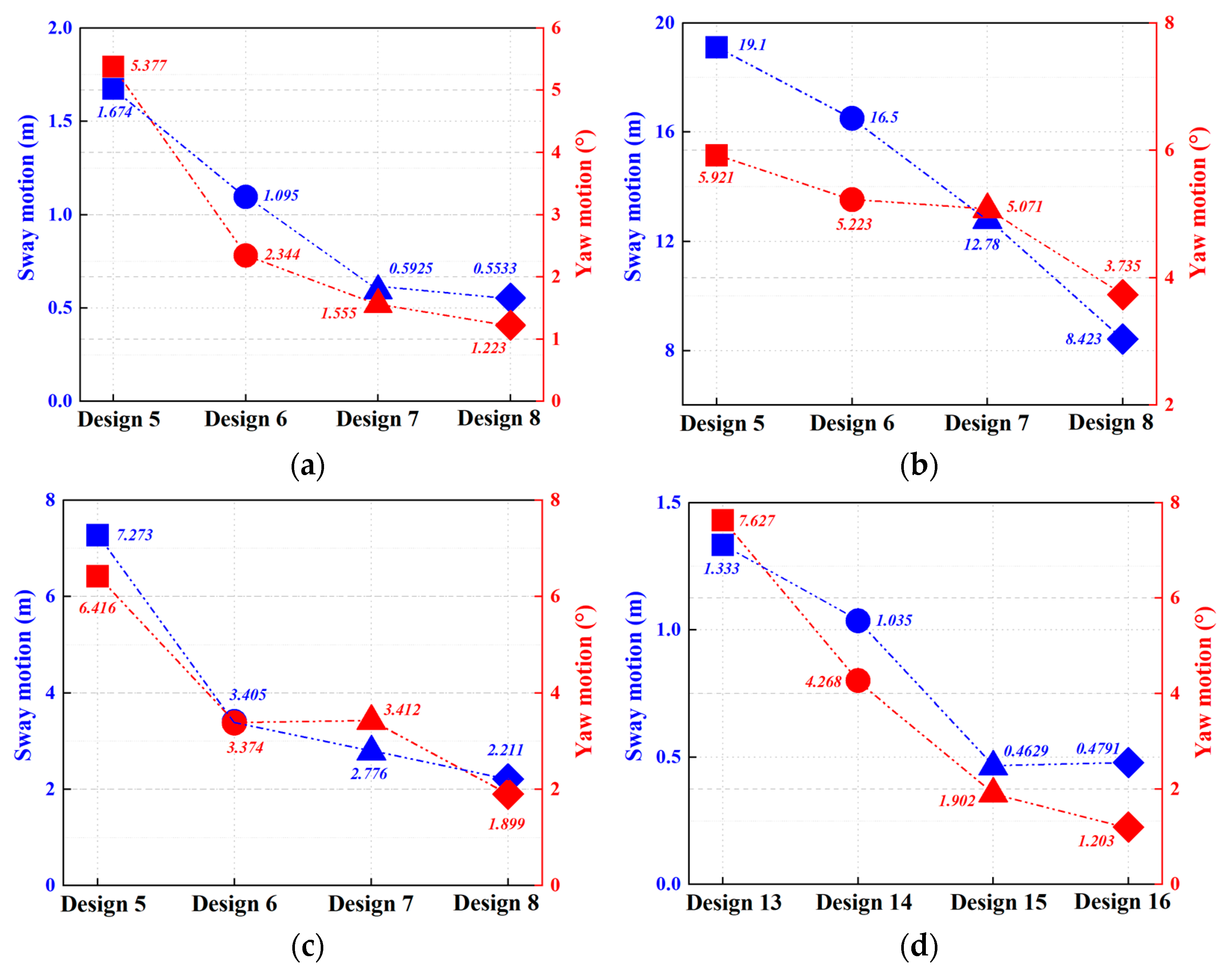 Jmse 11 00486 g011a Jmse 11 00486 g011a
