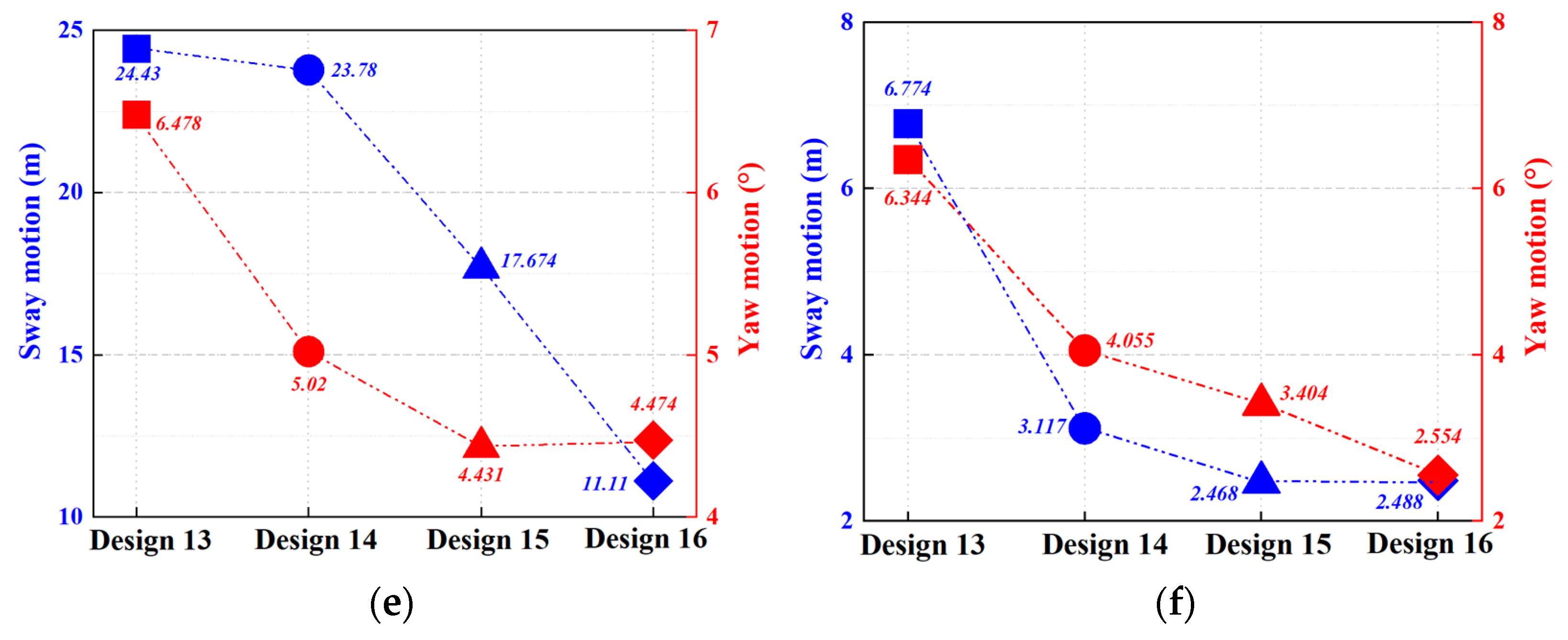 Jmse 11 00486 g011b Jmse 11 00486 g011b