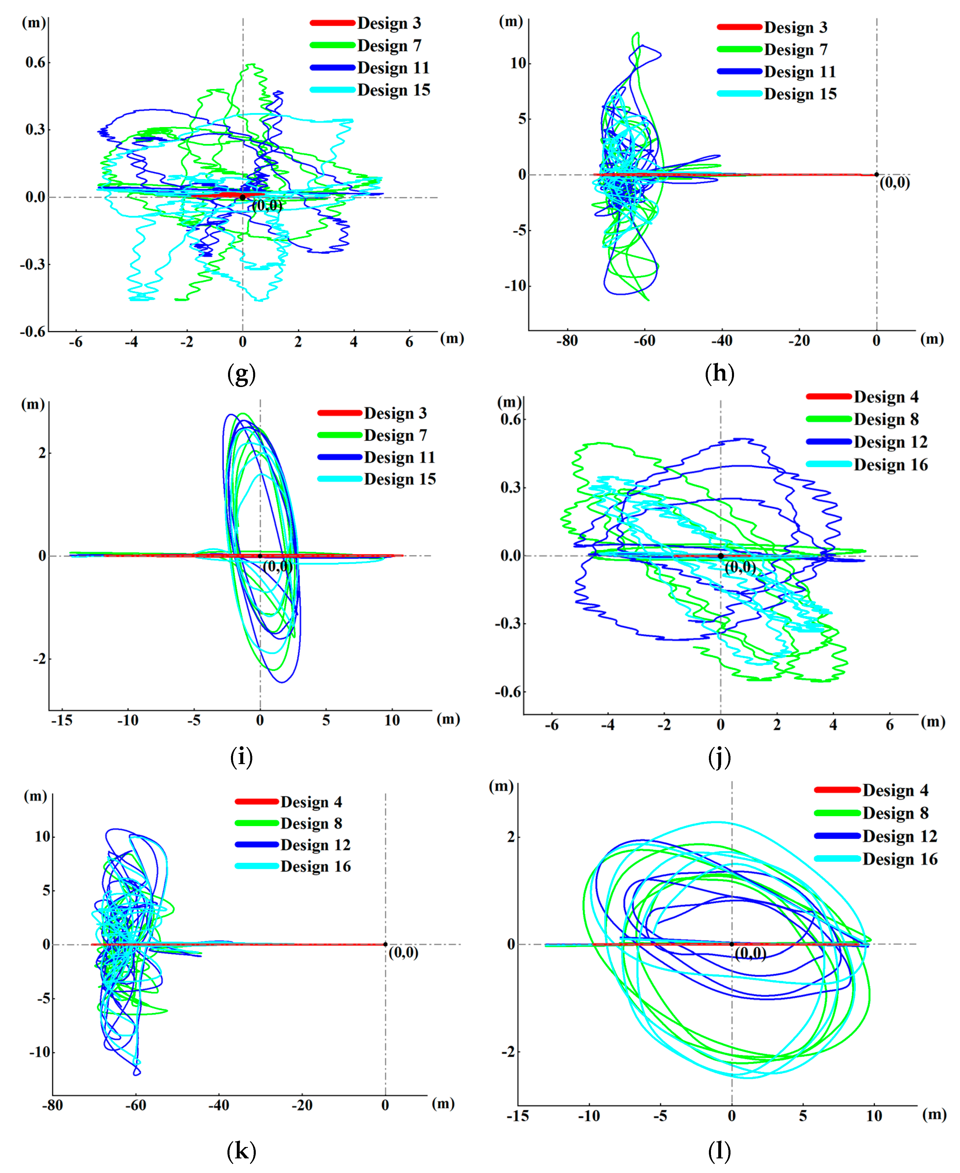 Jmse 11 00486 g012b Jmse 11 00486 g012b
