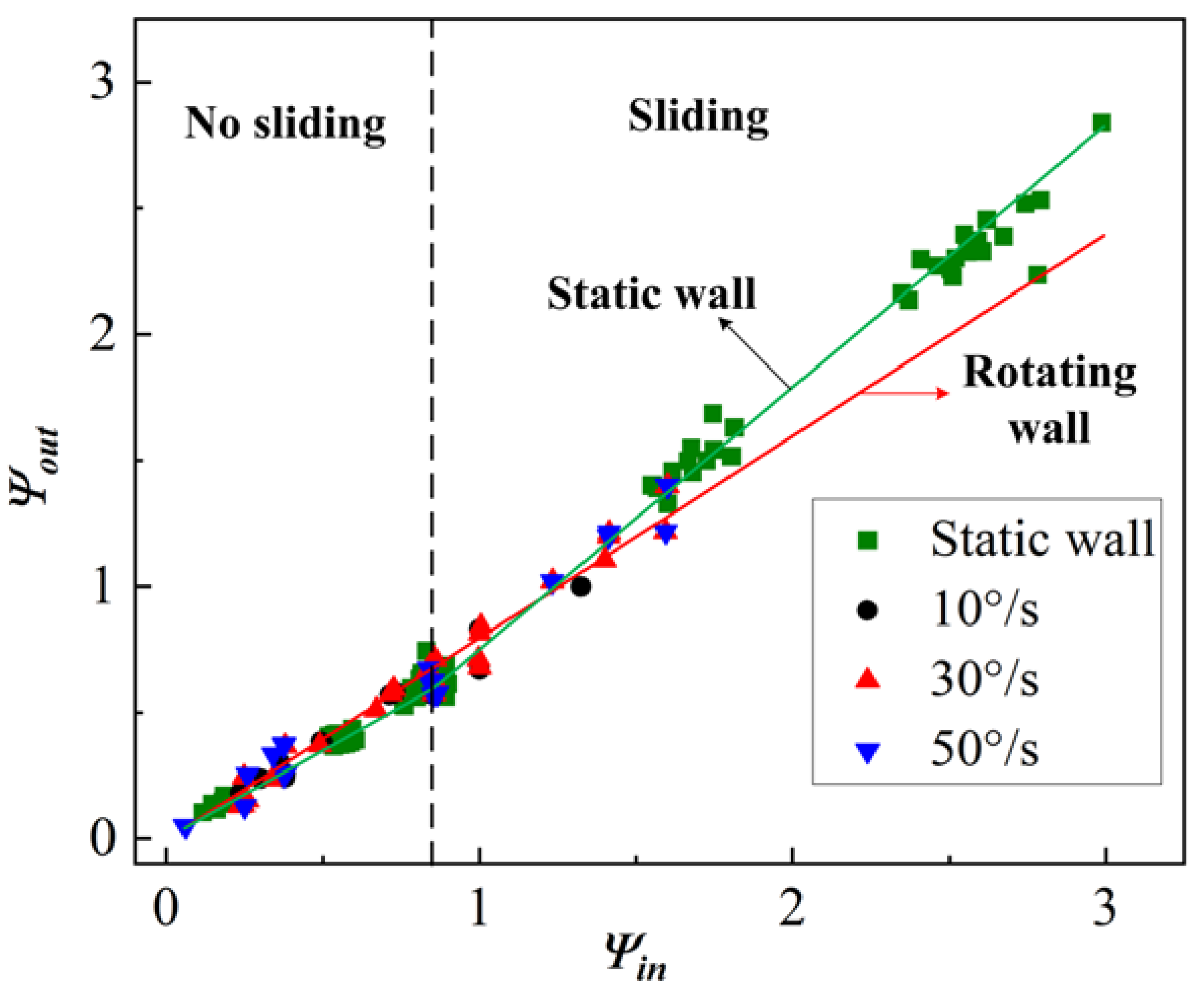 Jmse 11 00490 g005 Jmse 11 00490 g005