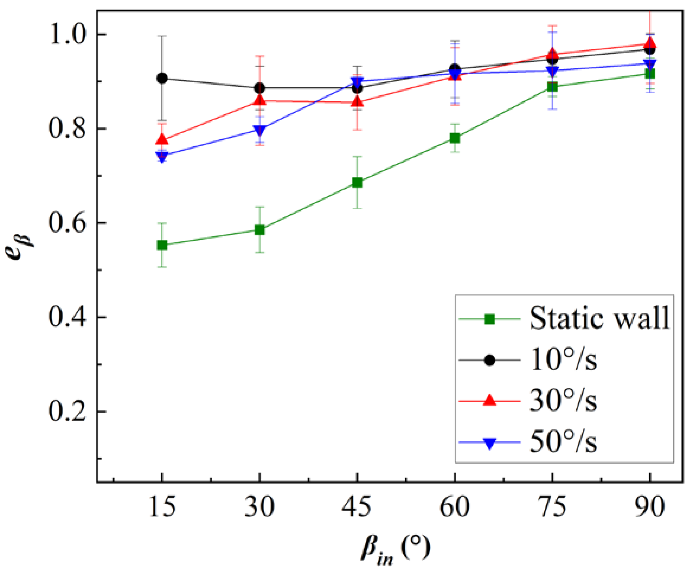 Jmse 11 00490 g007 Jmse 11 00490 g007