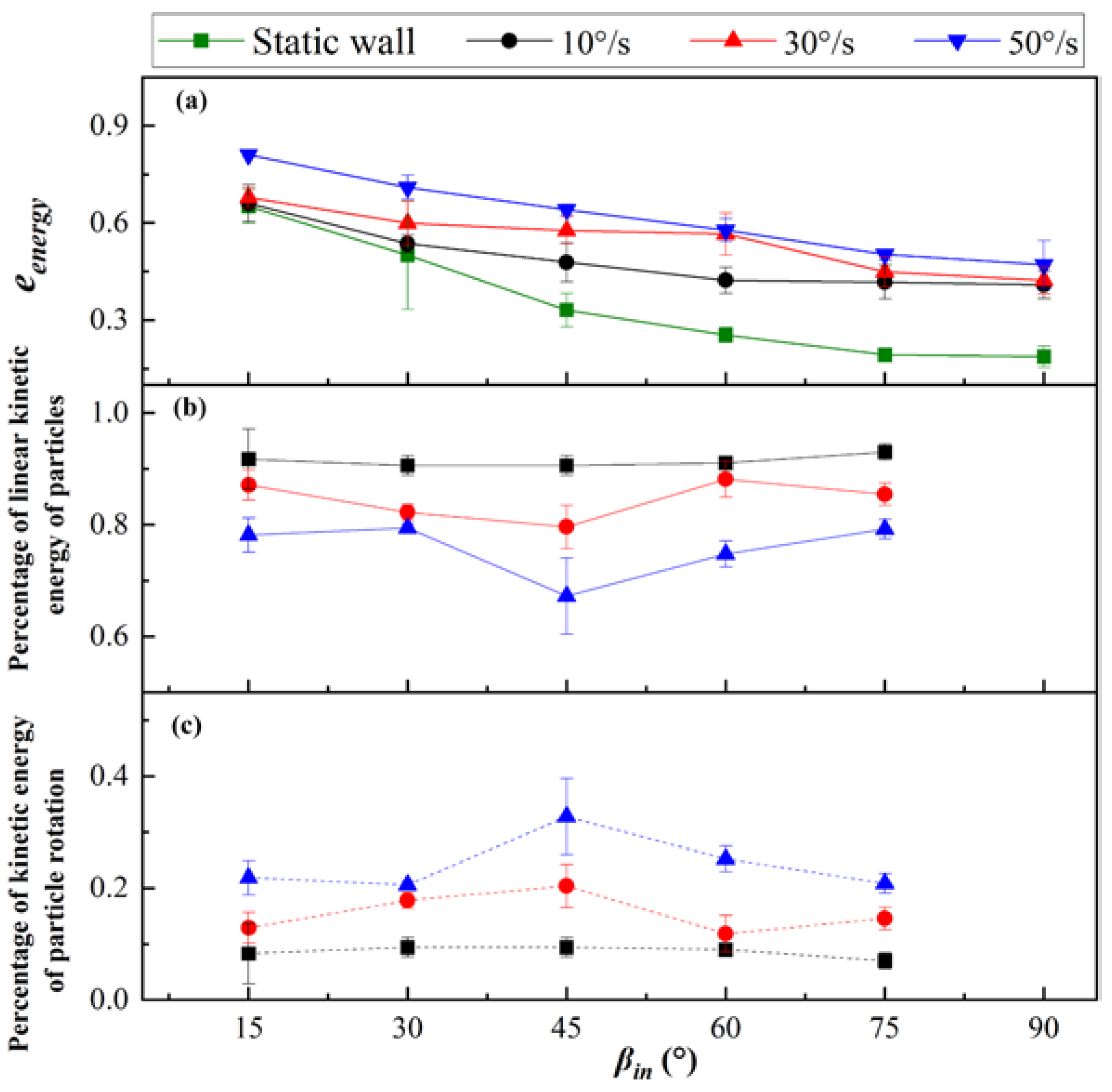 Jmse 11 00490 g008 Jmse 11 00490 g008