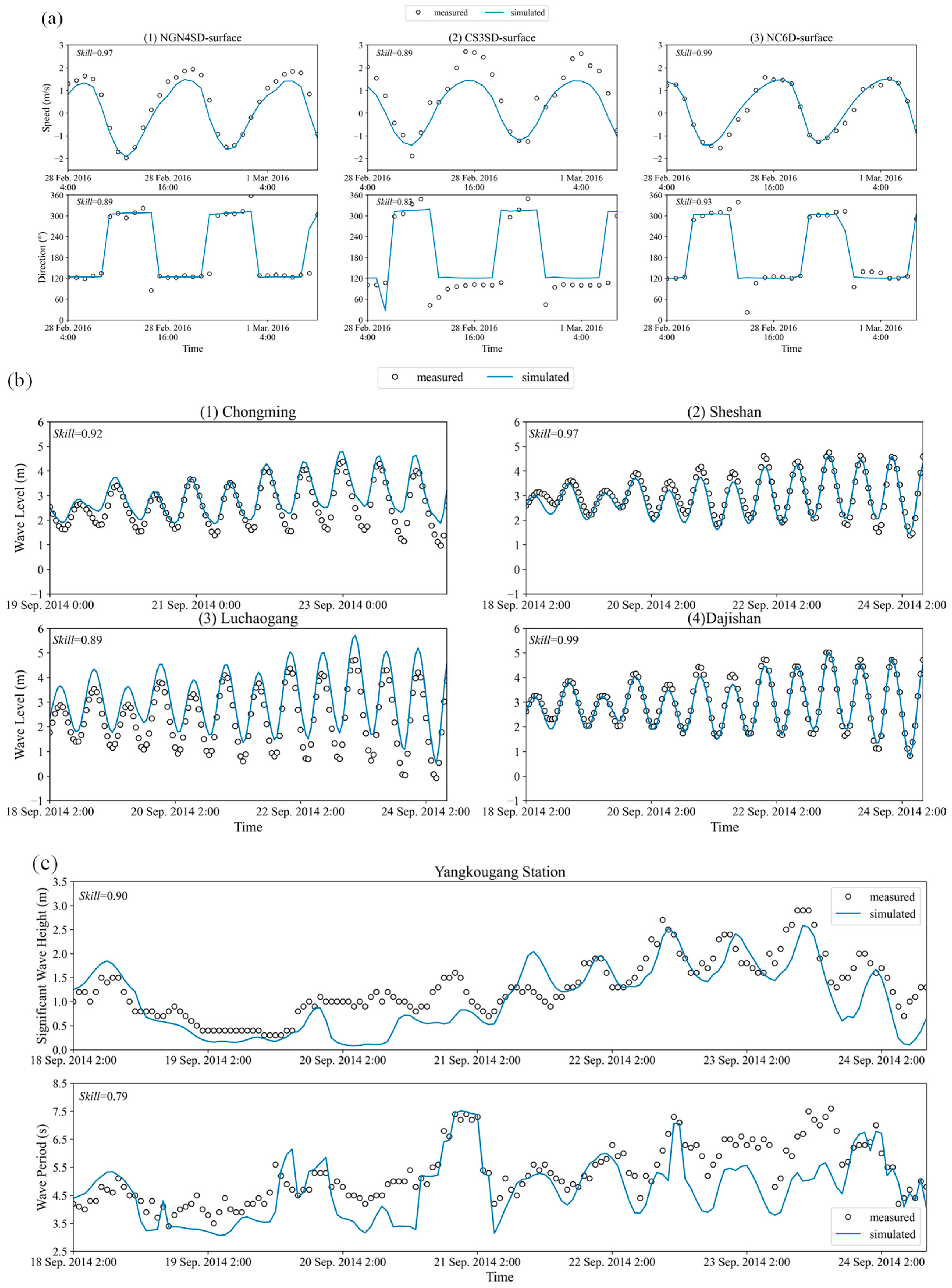 Jmse 11 00494 g003 Jmse 11 00494 g003
