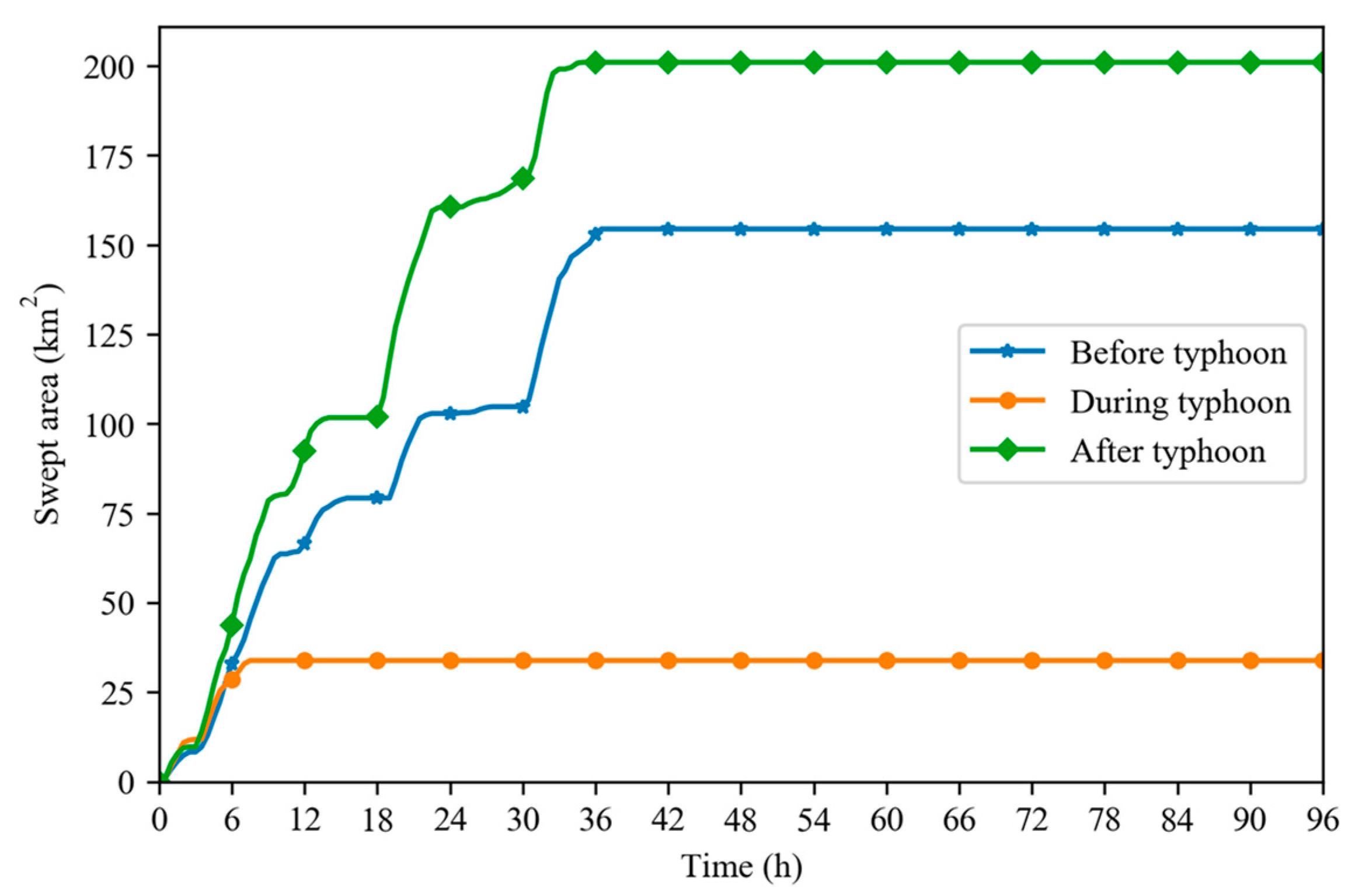 Jmse 11 00494 g010 Jmse 11 00494 g010
