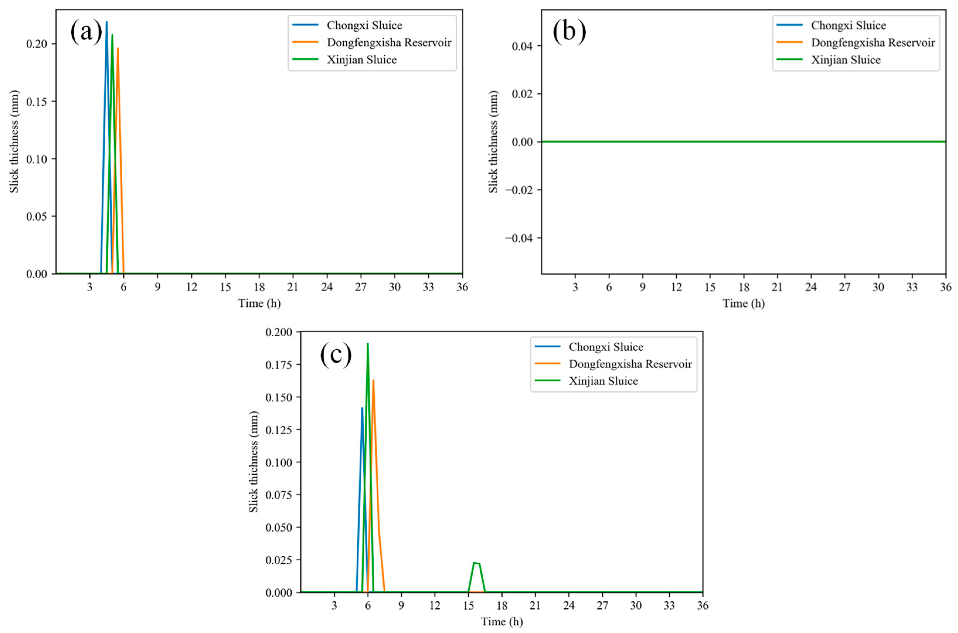 Jmse 11 00494 g011 Jmse 11 00494 g011