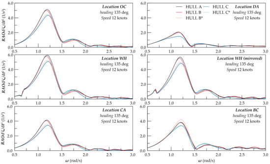 The Impact of Different Bow Shapes on Large Yacht Comfort
