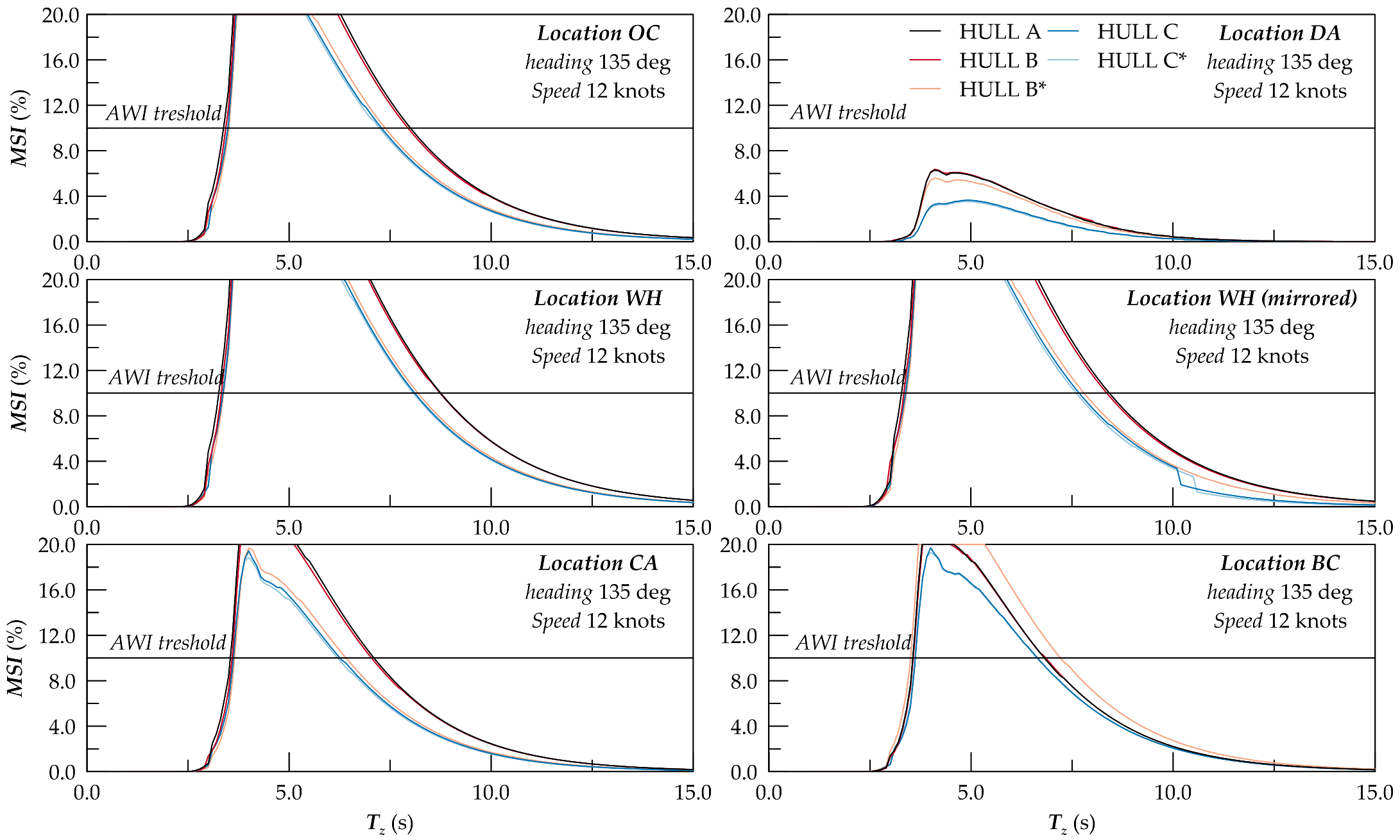 Jmse 11 00495 g021 550